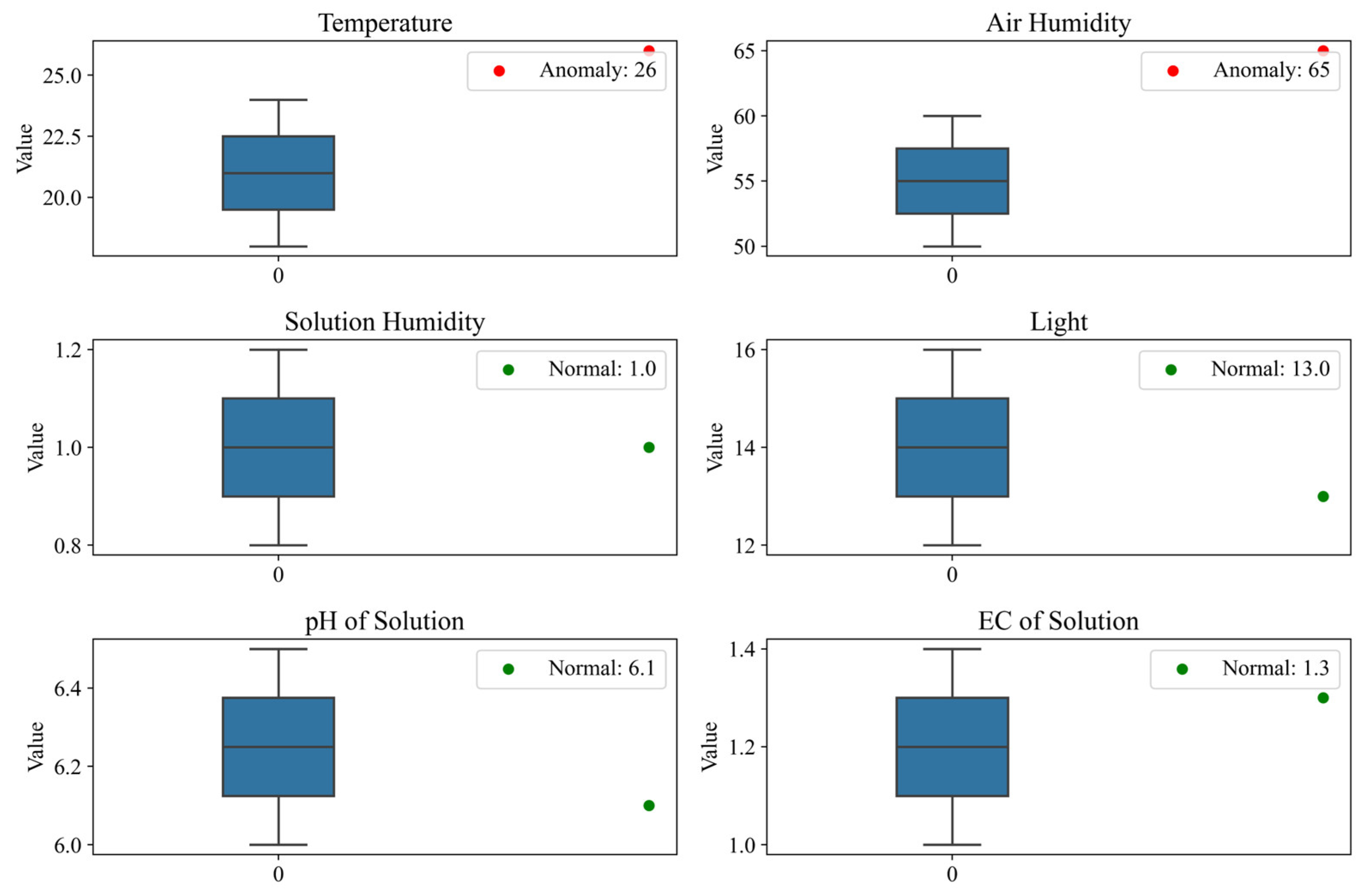 Technologies 13 00166 g008