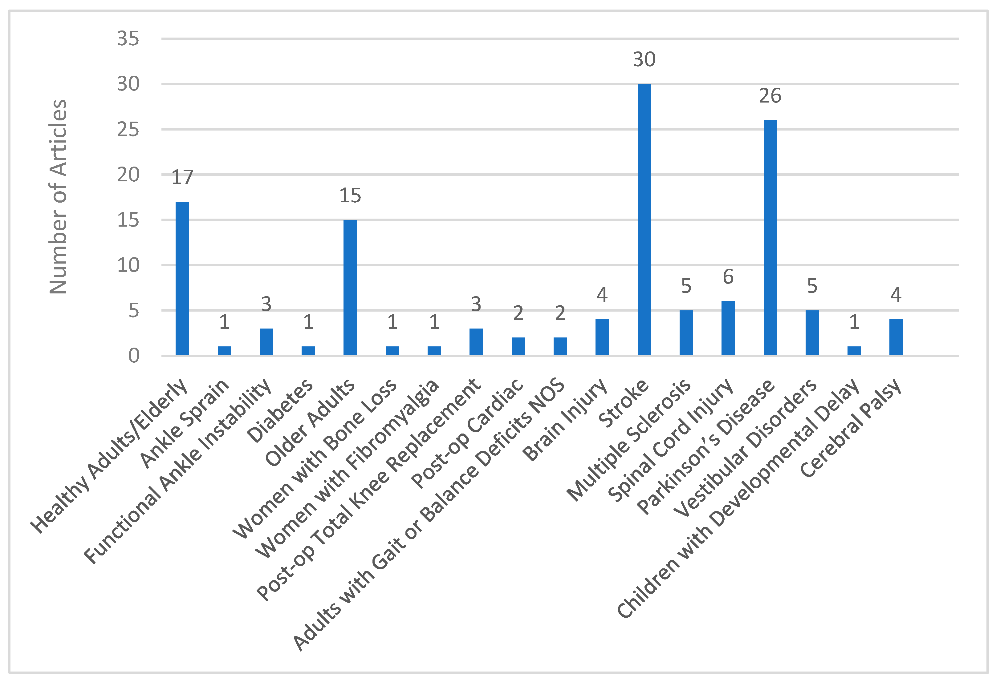 Technologies 13 00167 g003