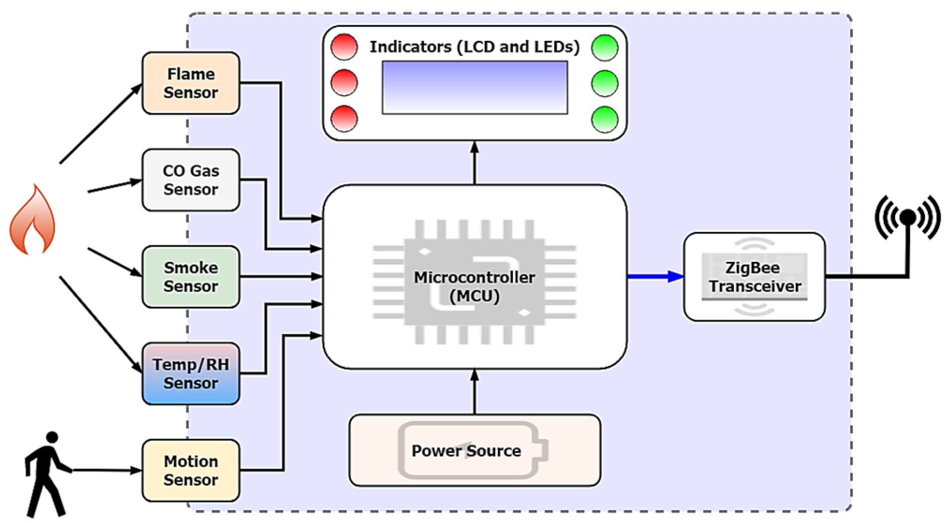 Technologies 13 00168 g003