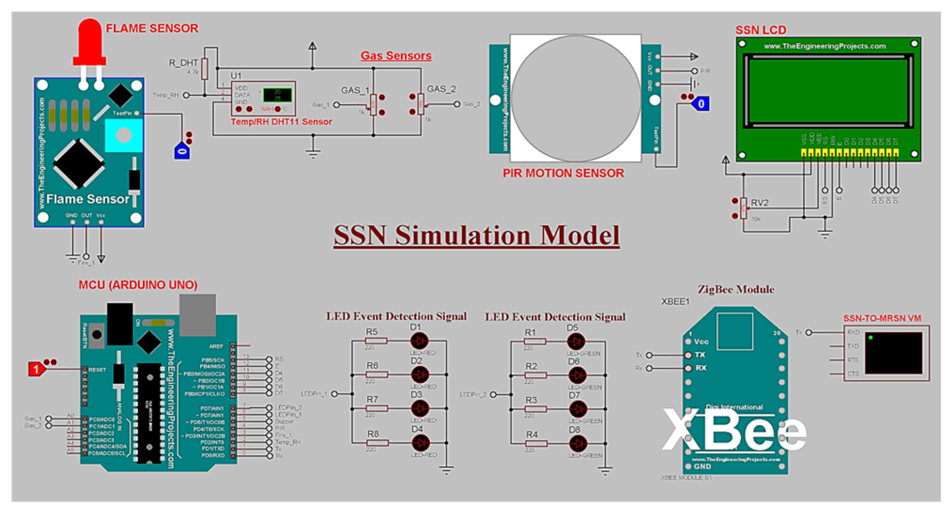 Technologies 13 00168 g008