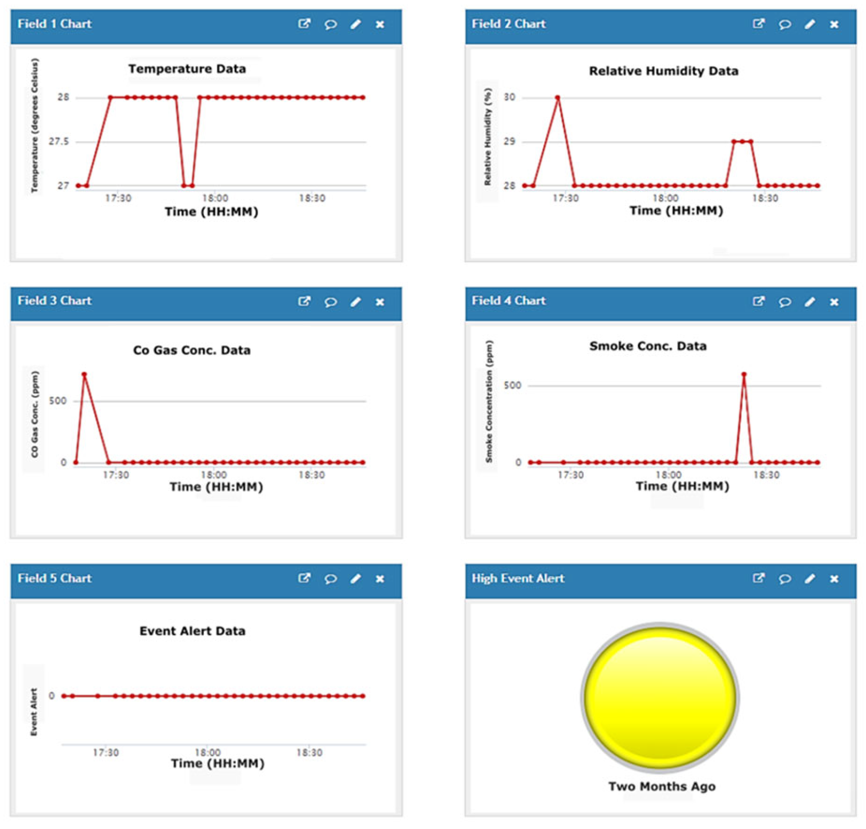 Technologies 13 00168 g024