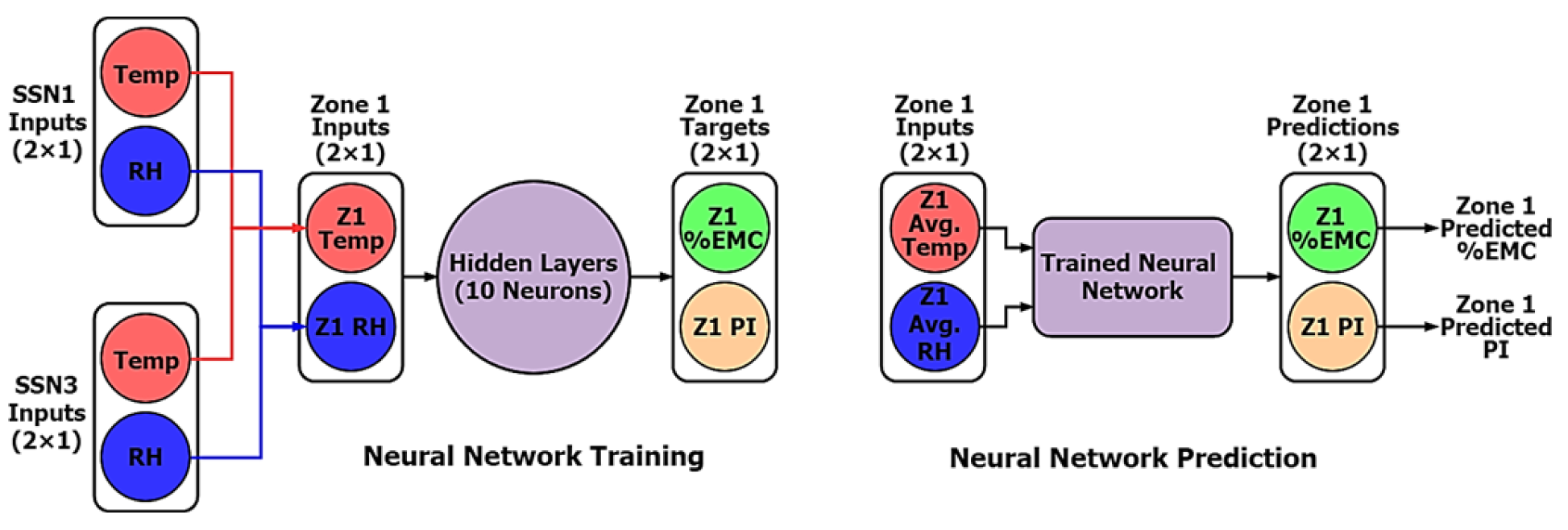 Technologies 13 00168 g026