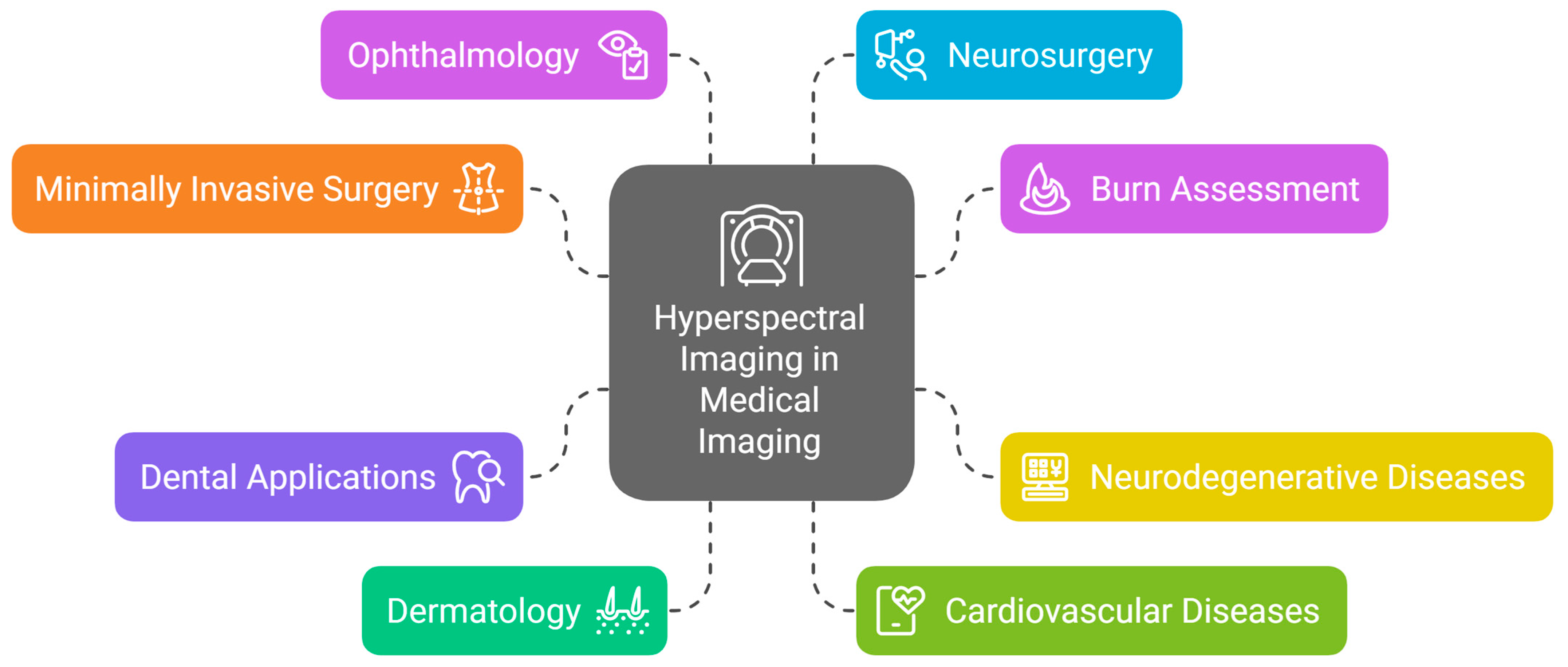 Technologies 13 00170 g005