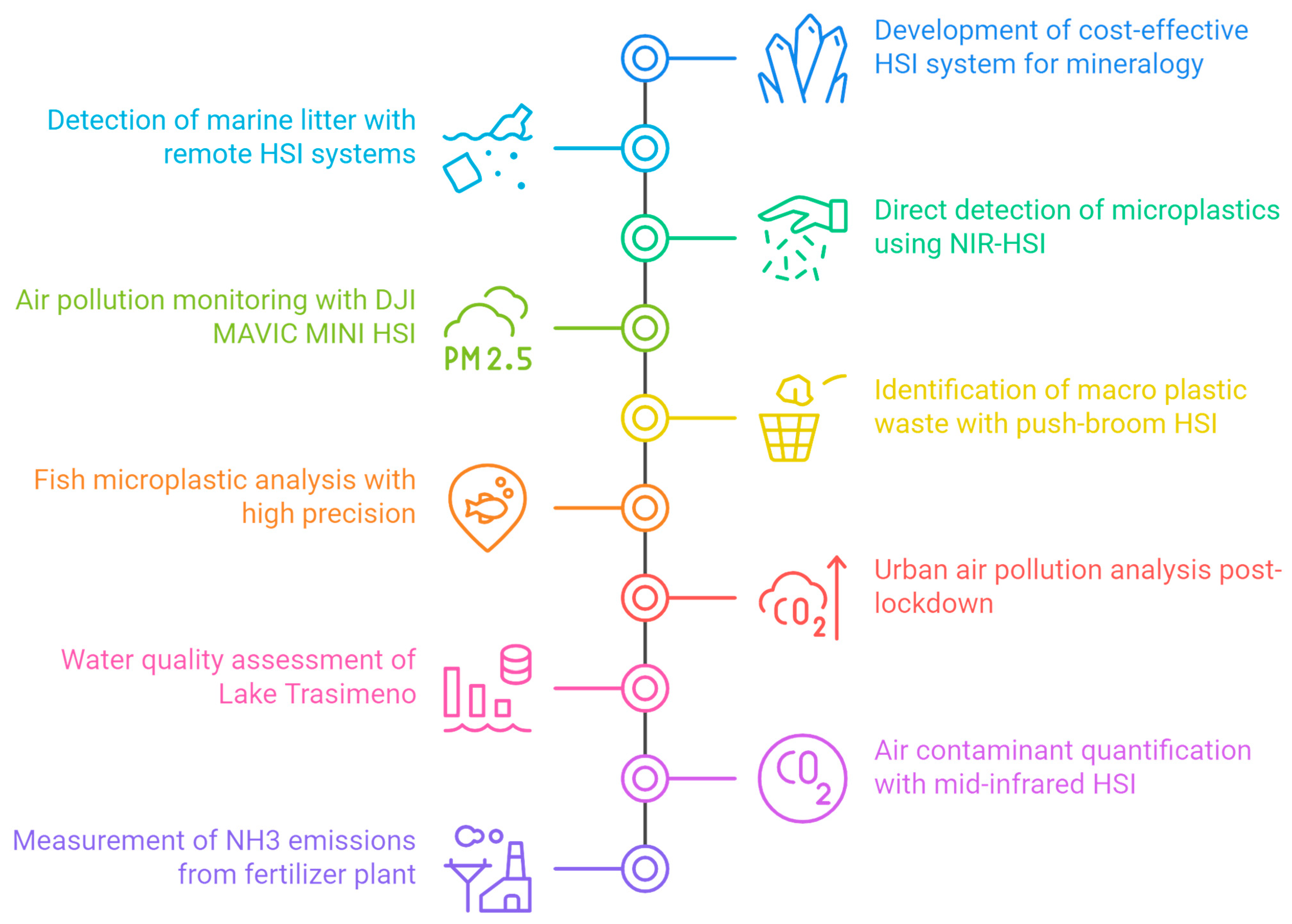 Technologies 13 00170 g007
