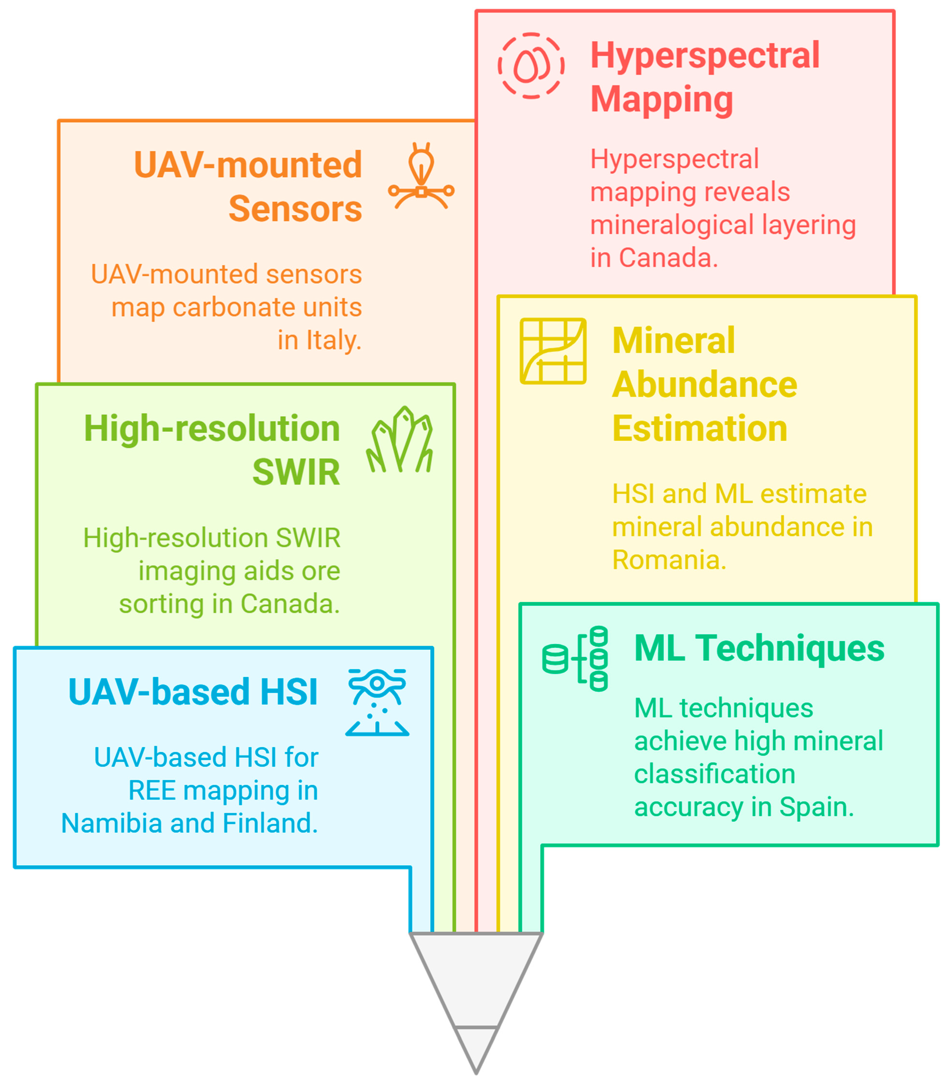 Technologies 13 00170 g009