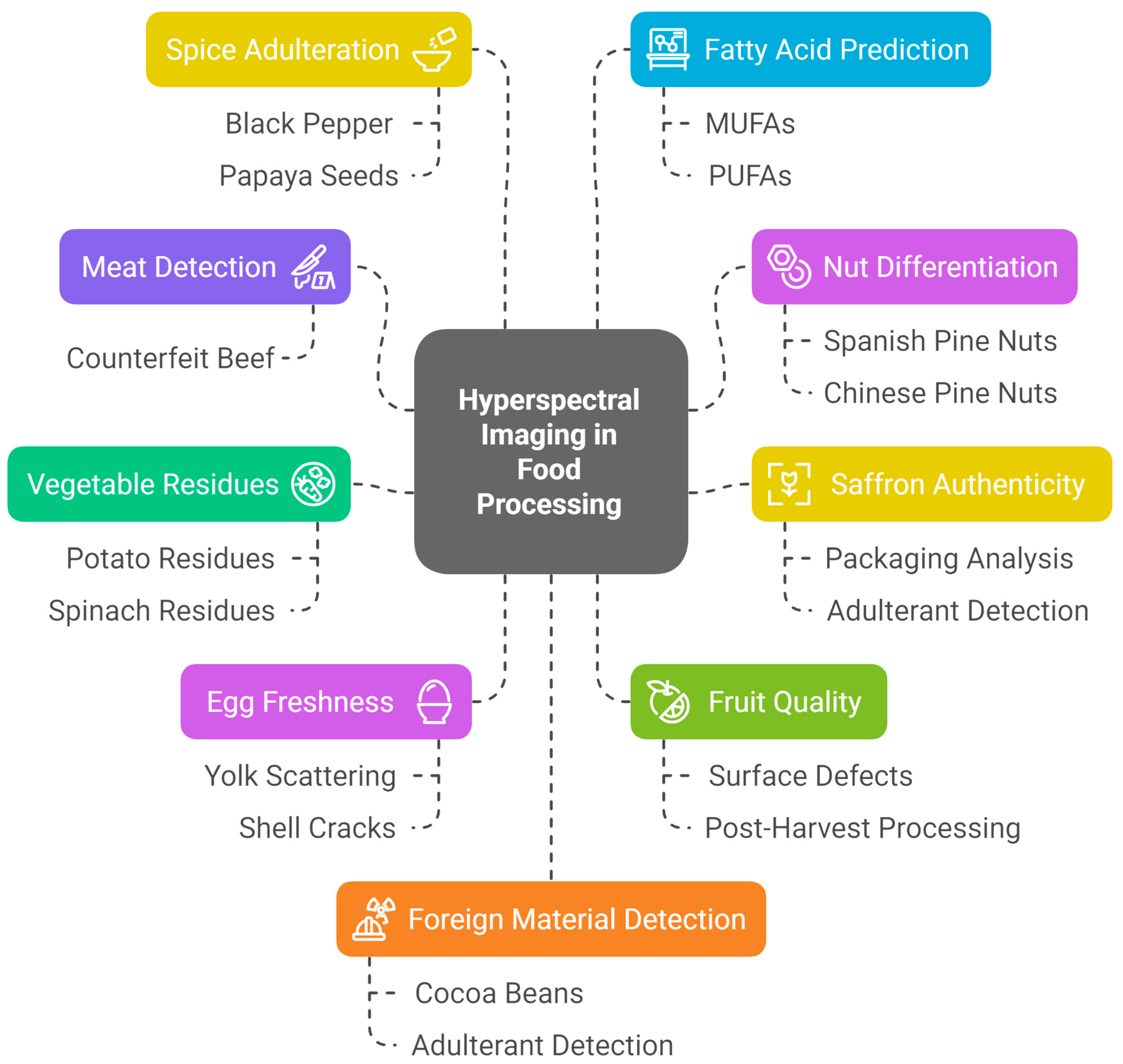 Technologies 13 00170 g010