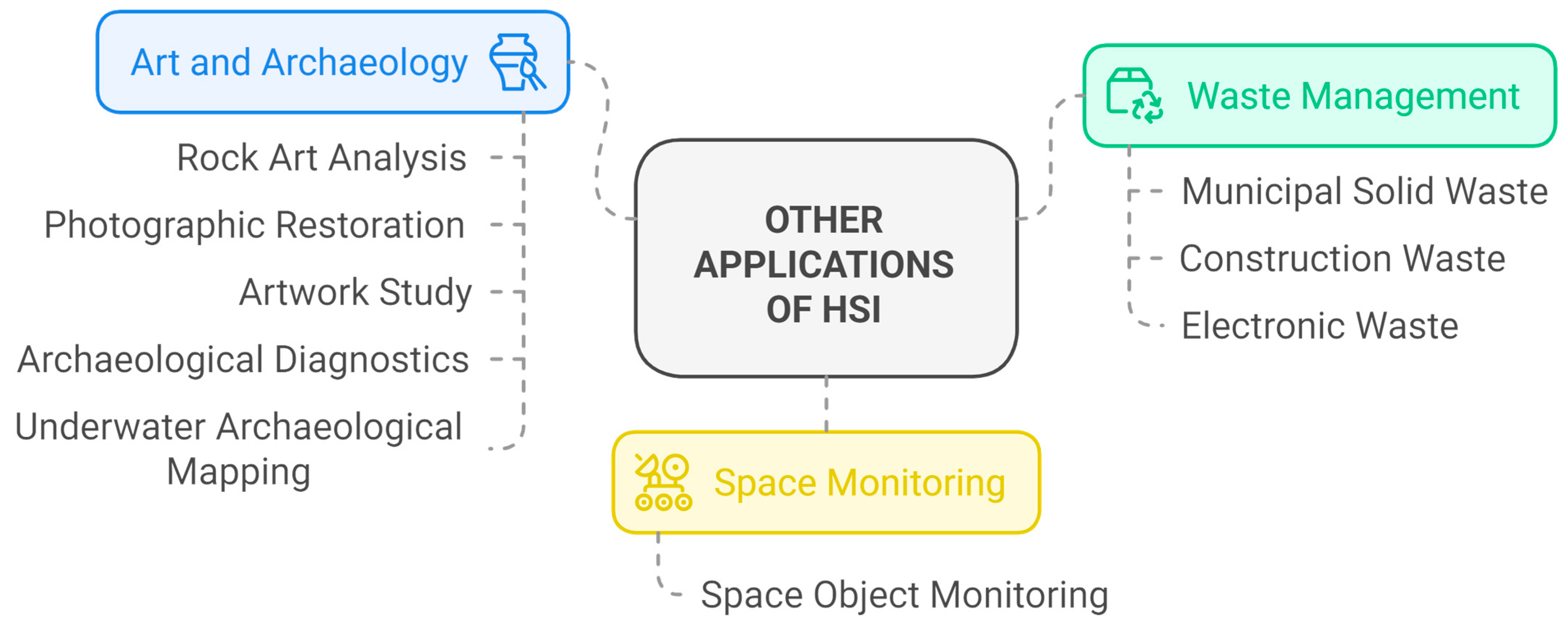 Technologies 13 00170 g011