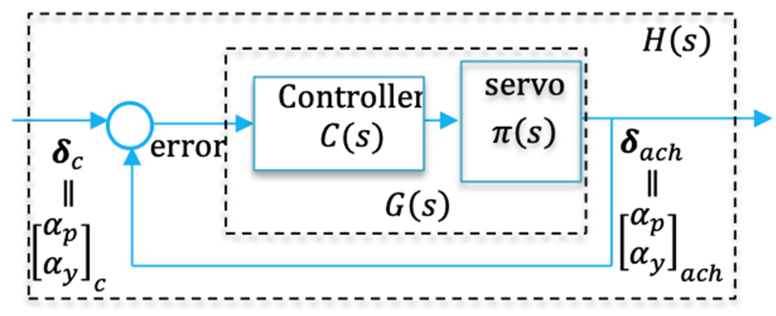 Technologies 13 00171 g007