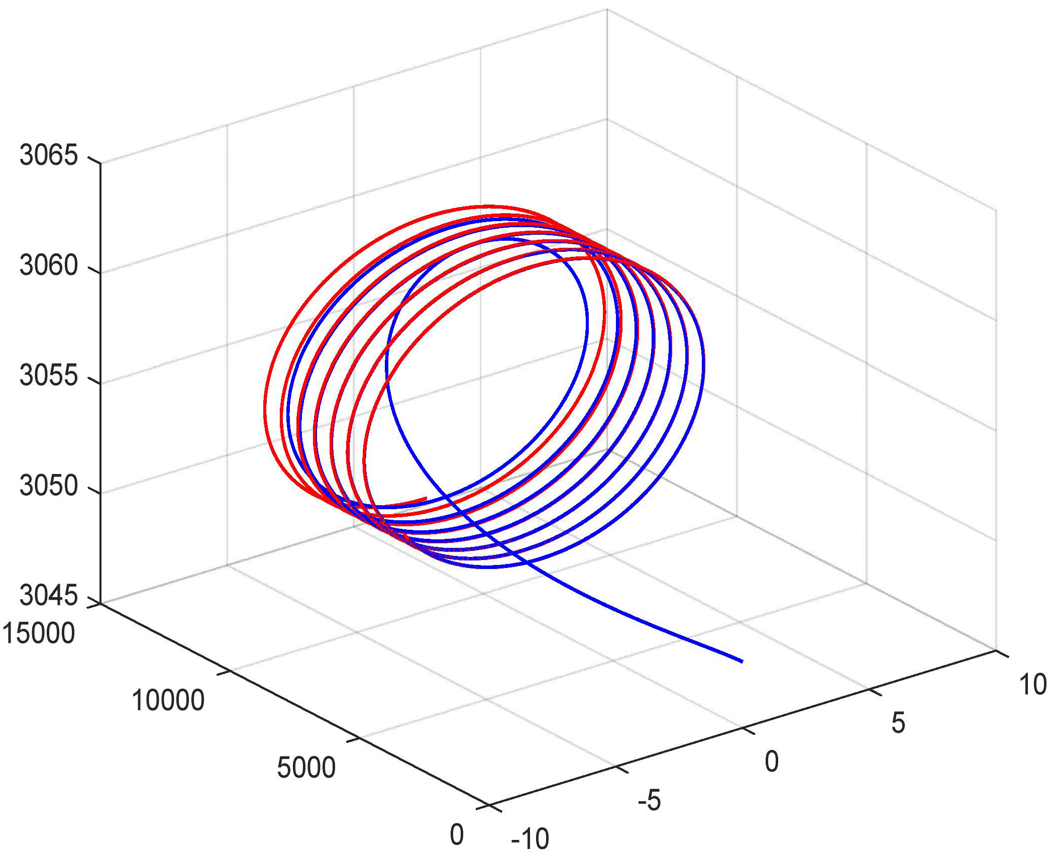 Technologies 13 00171 g016