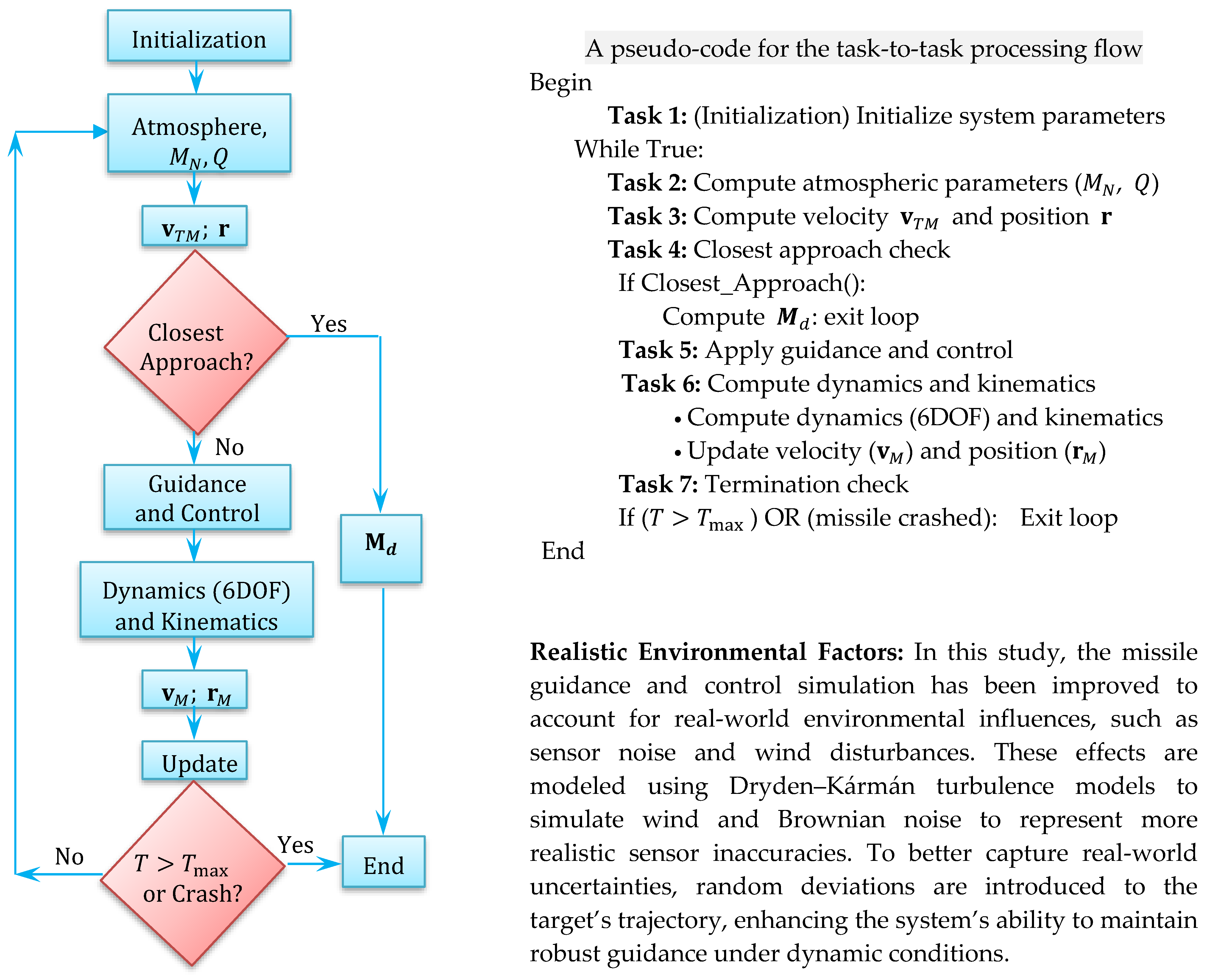 Technologies 13 00171 g017