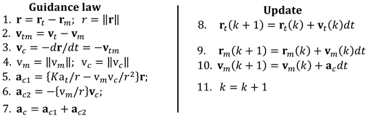 Technologies 13 00171 i002