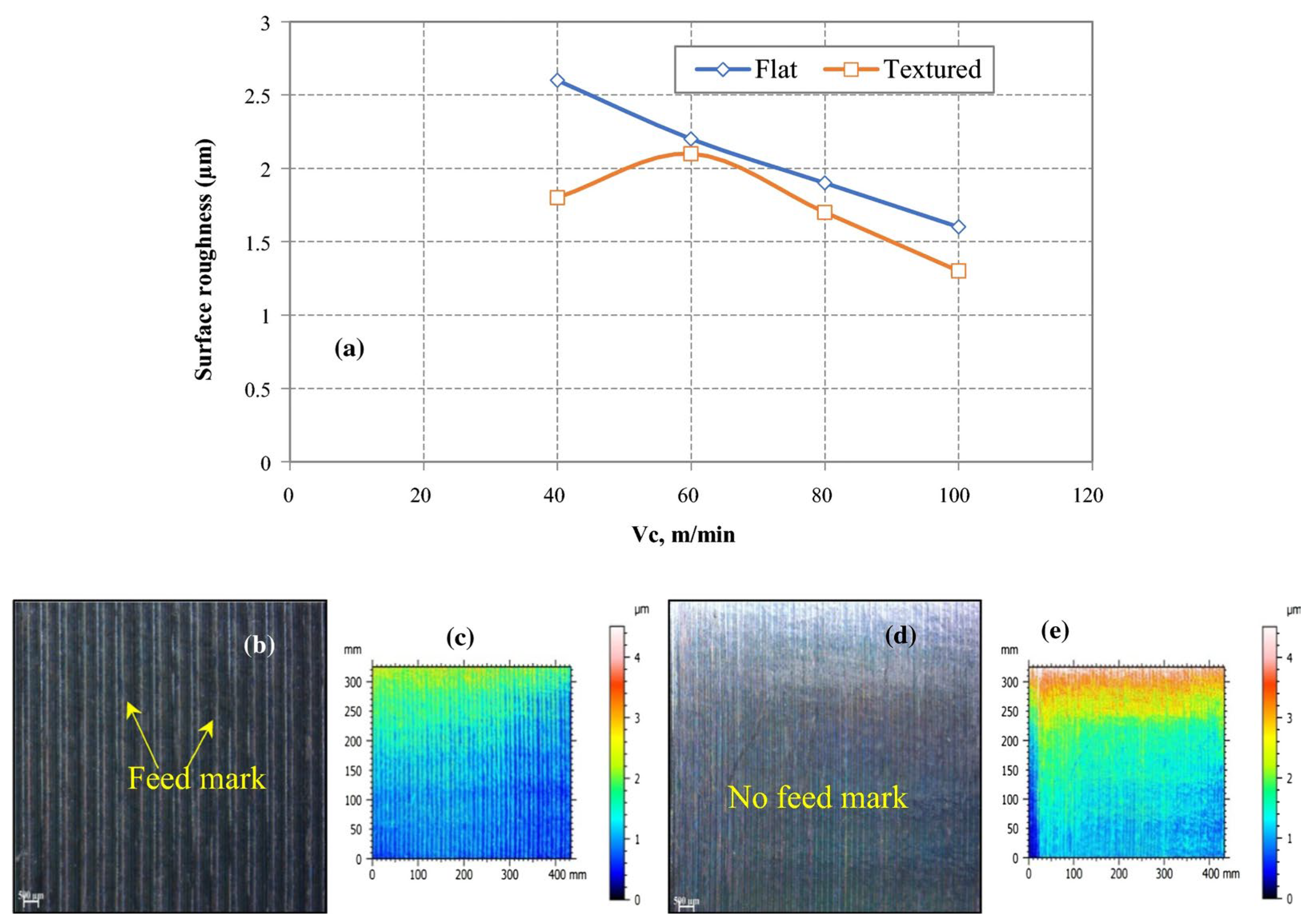 Technologies 13 00172 g010