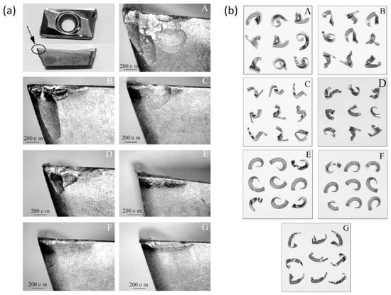 Advanced Precision Cutting Titanium Alloy Methods: A Critical