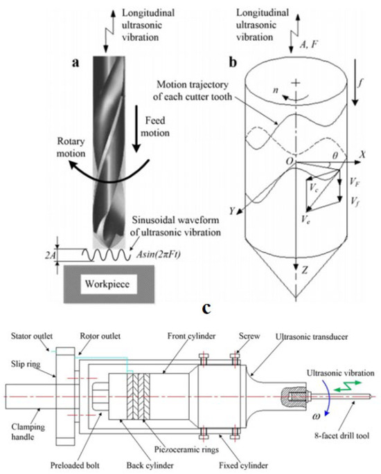 Advanced Precision Cutting Titanium Alloy Methods: A Critical