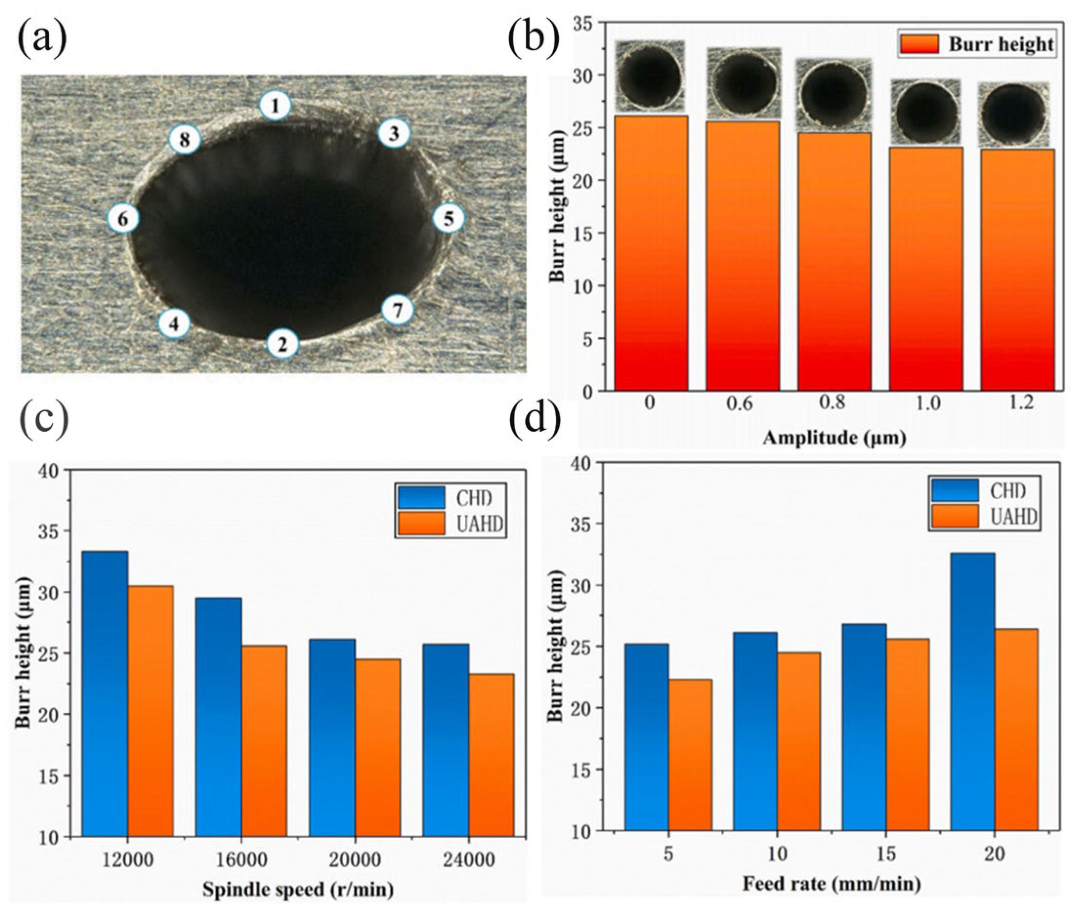Technologies 13 00172 g025