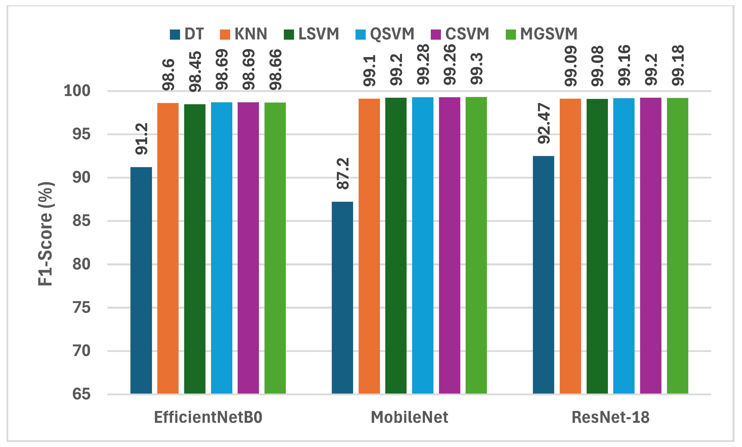 Technologies 13 00173 g003