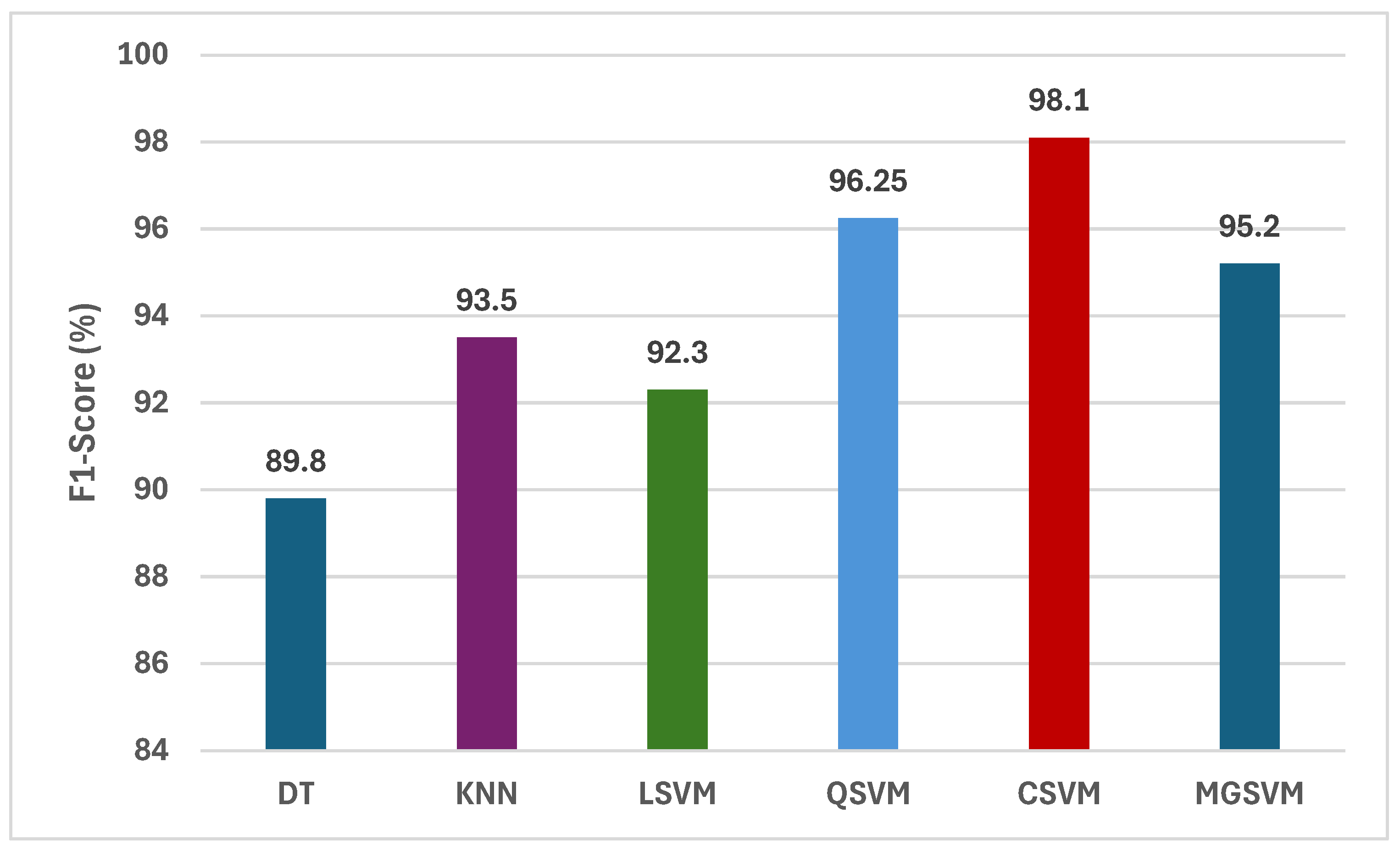 Technologies 13 00173 g004