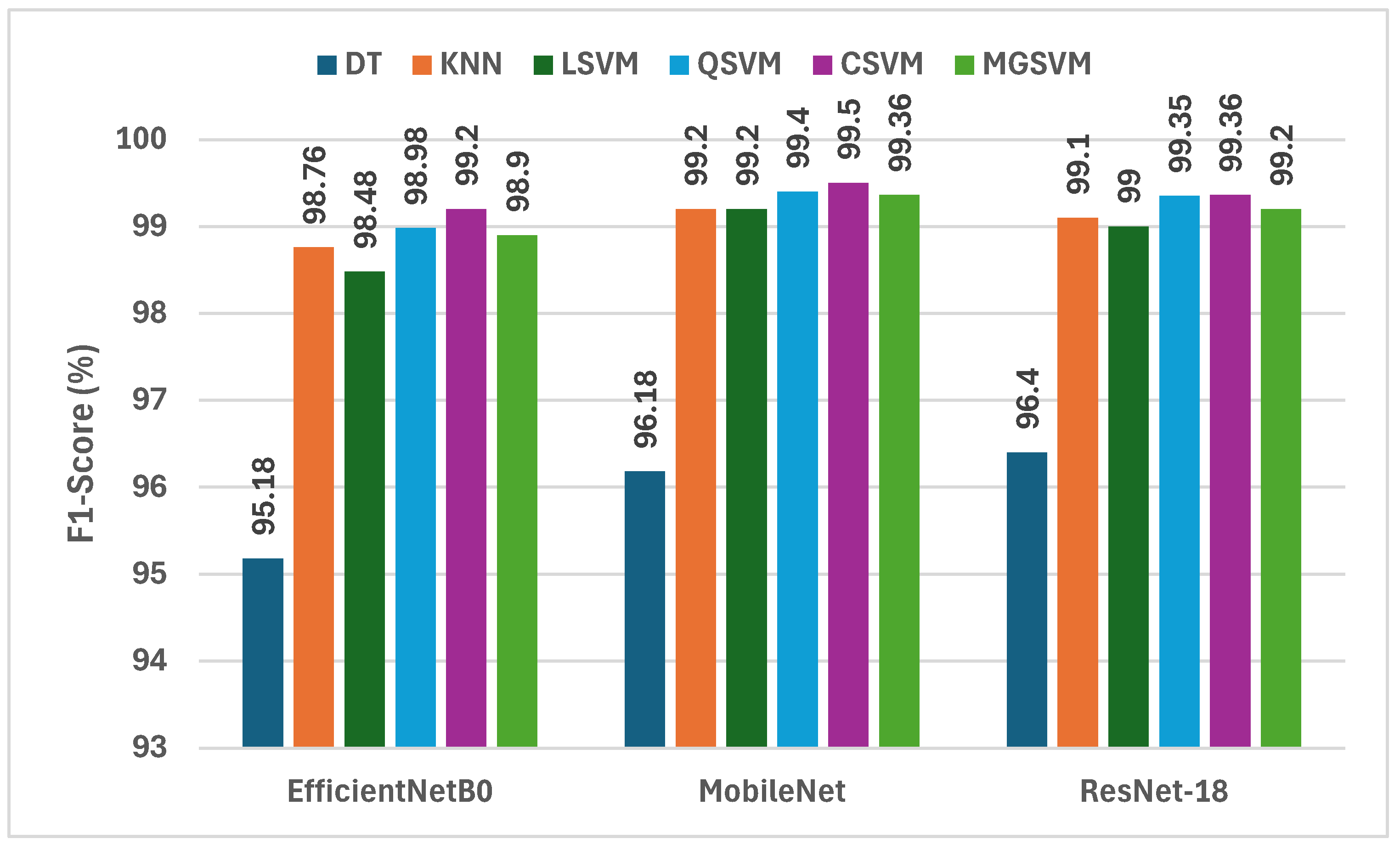 Technologies 13 00173 g005