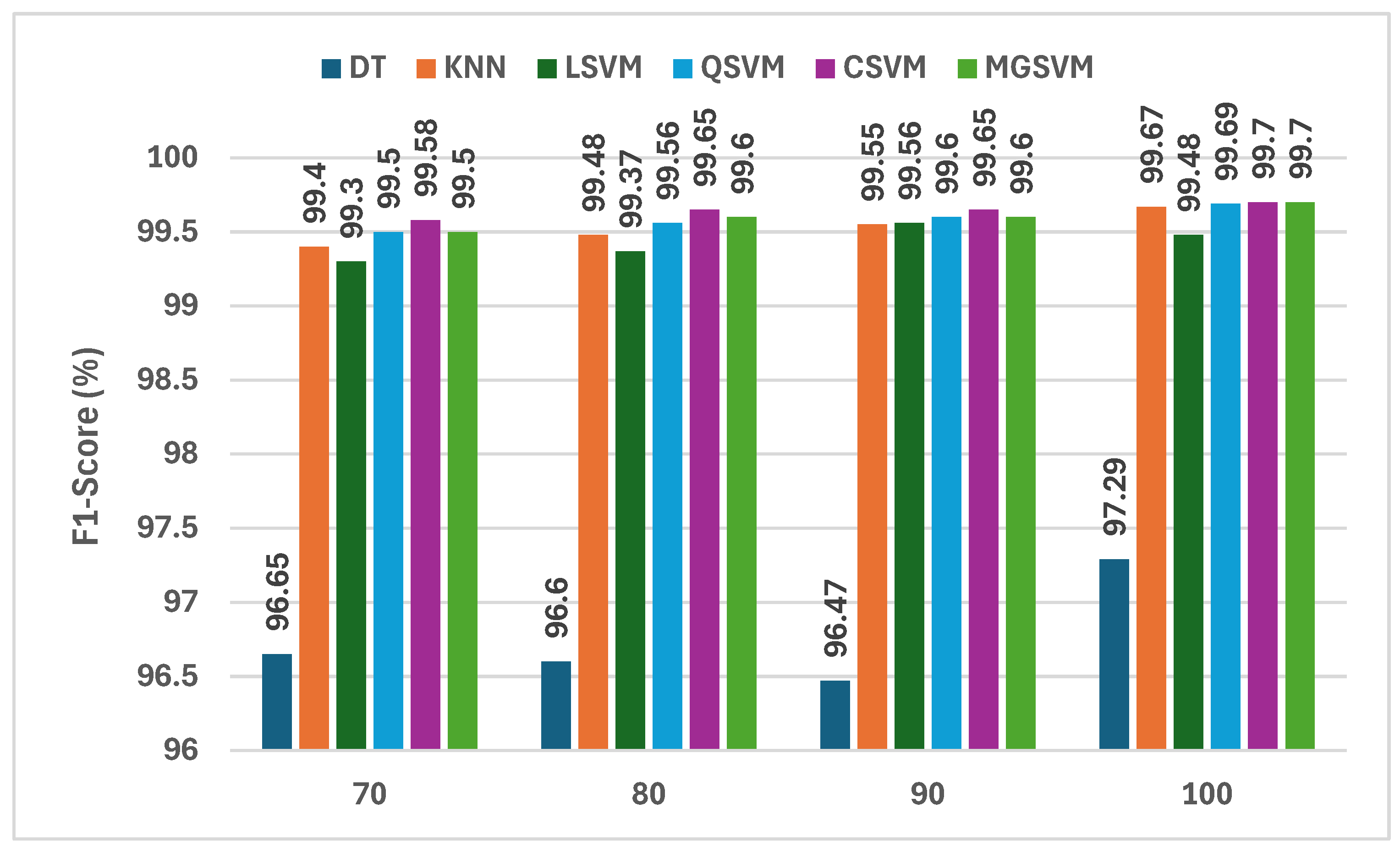 Technologies 13 00173 g006