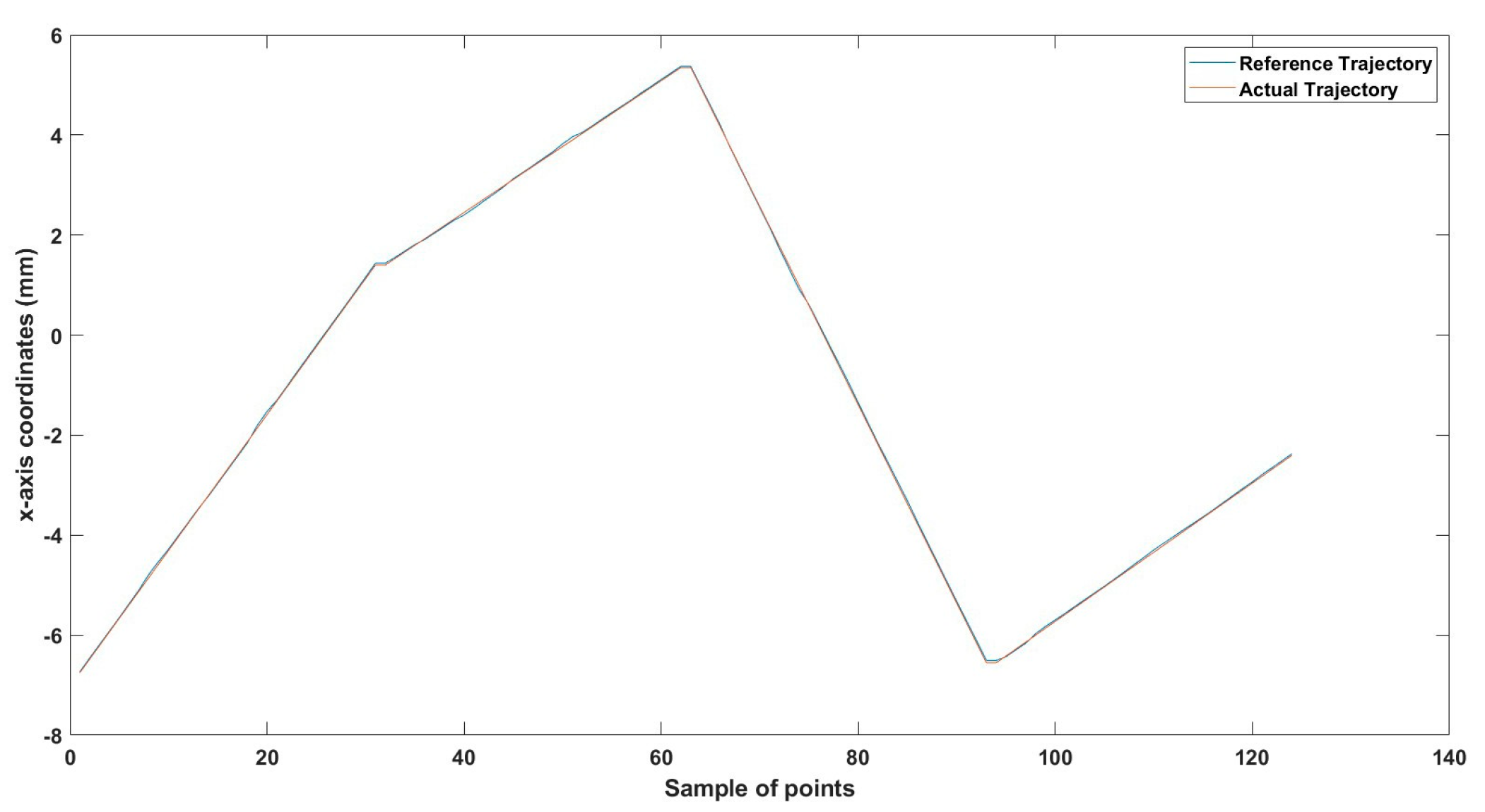 Technologies 13 00174 g026