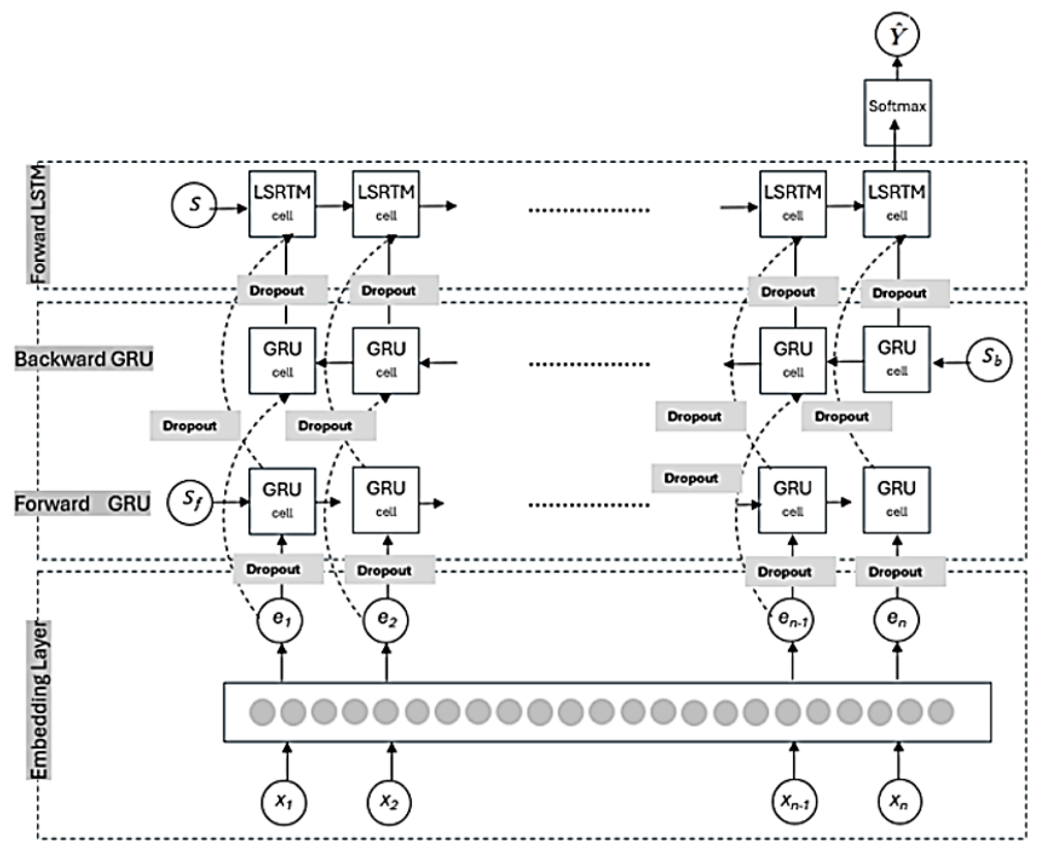 Technologies 13 00175 g001