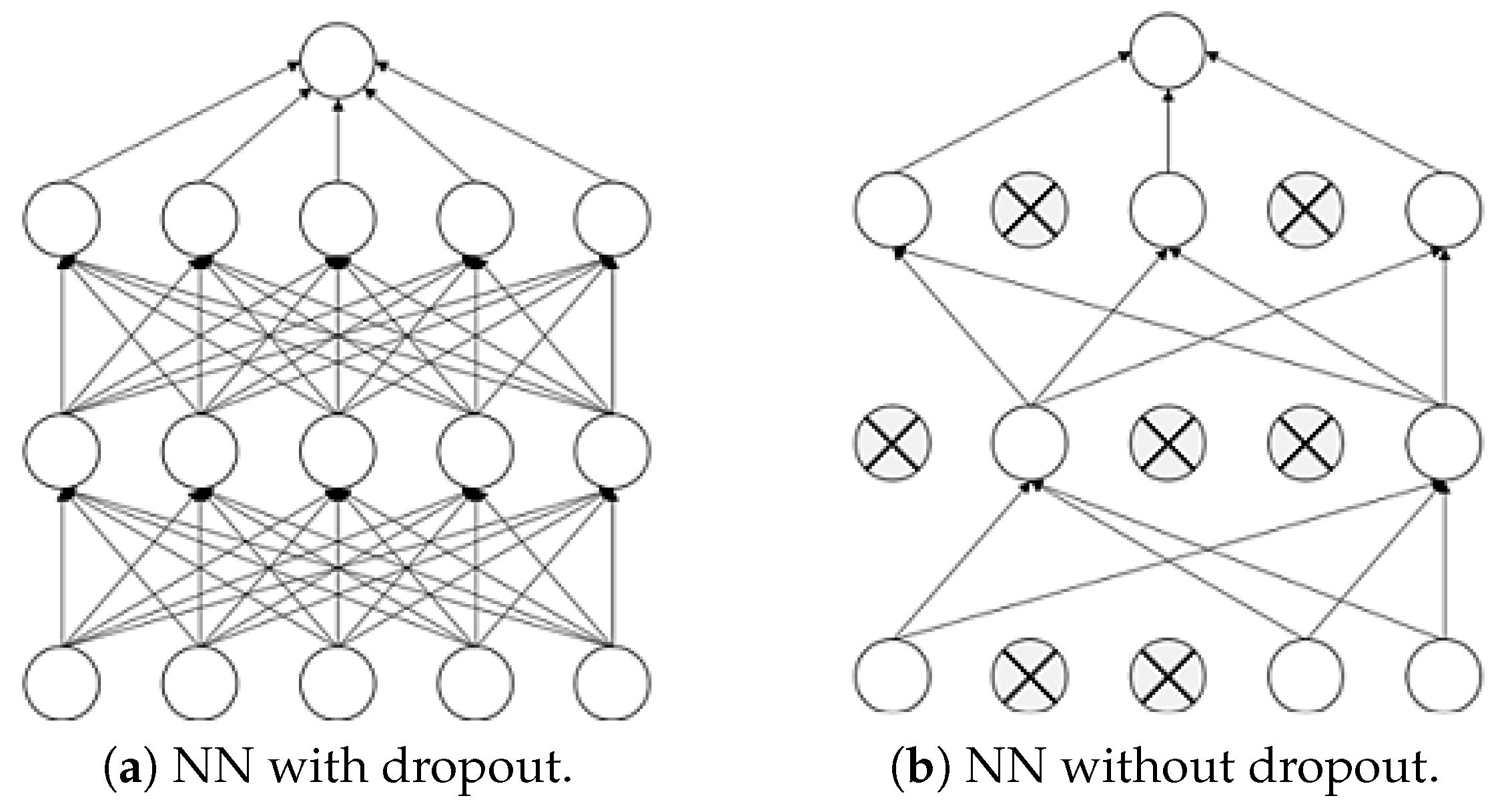 Technologies 13 00175 g003