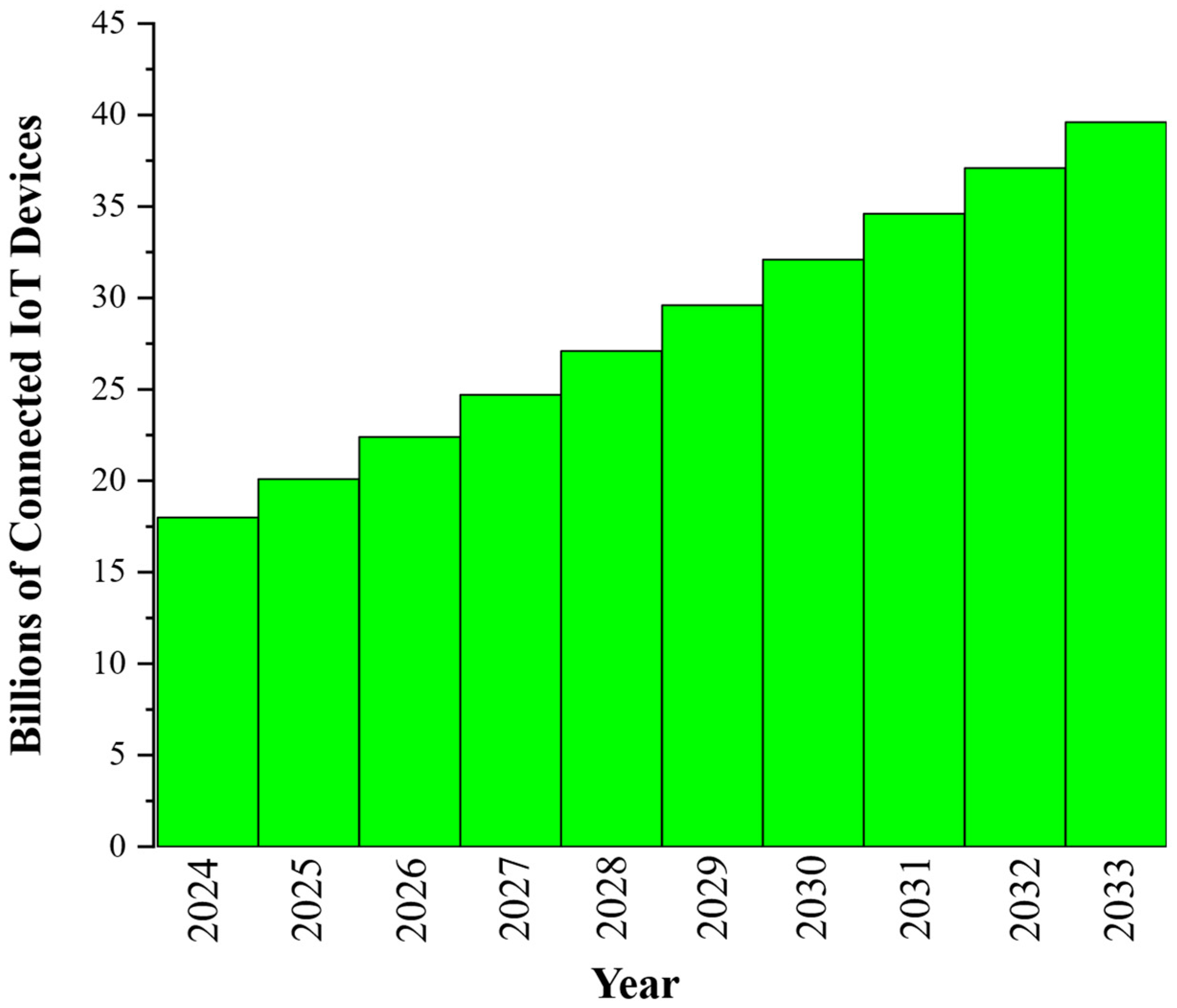 Technologies 13 00176 g001