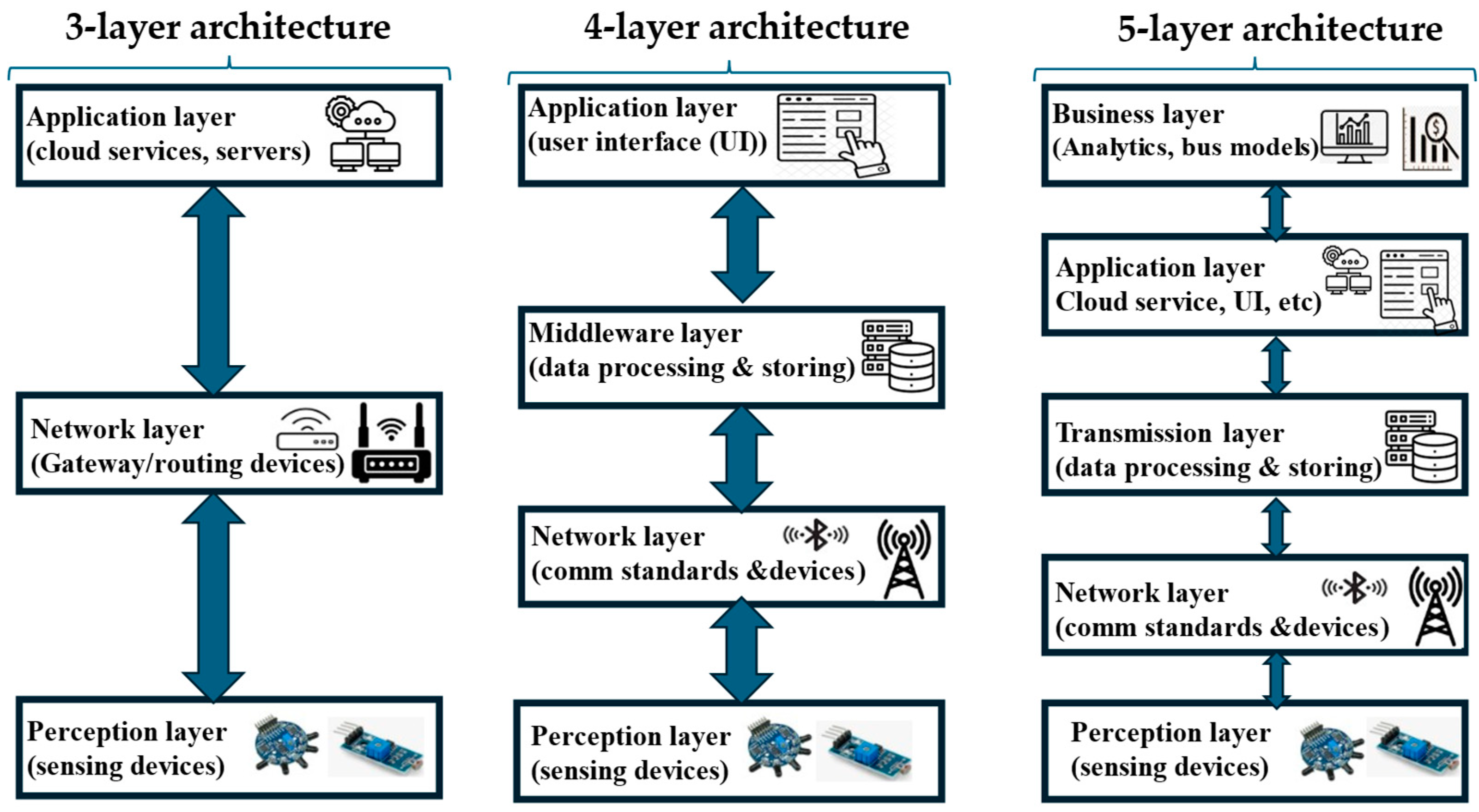 Technologies 13 00176 g003