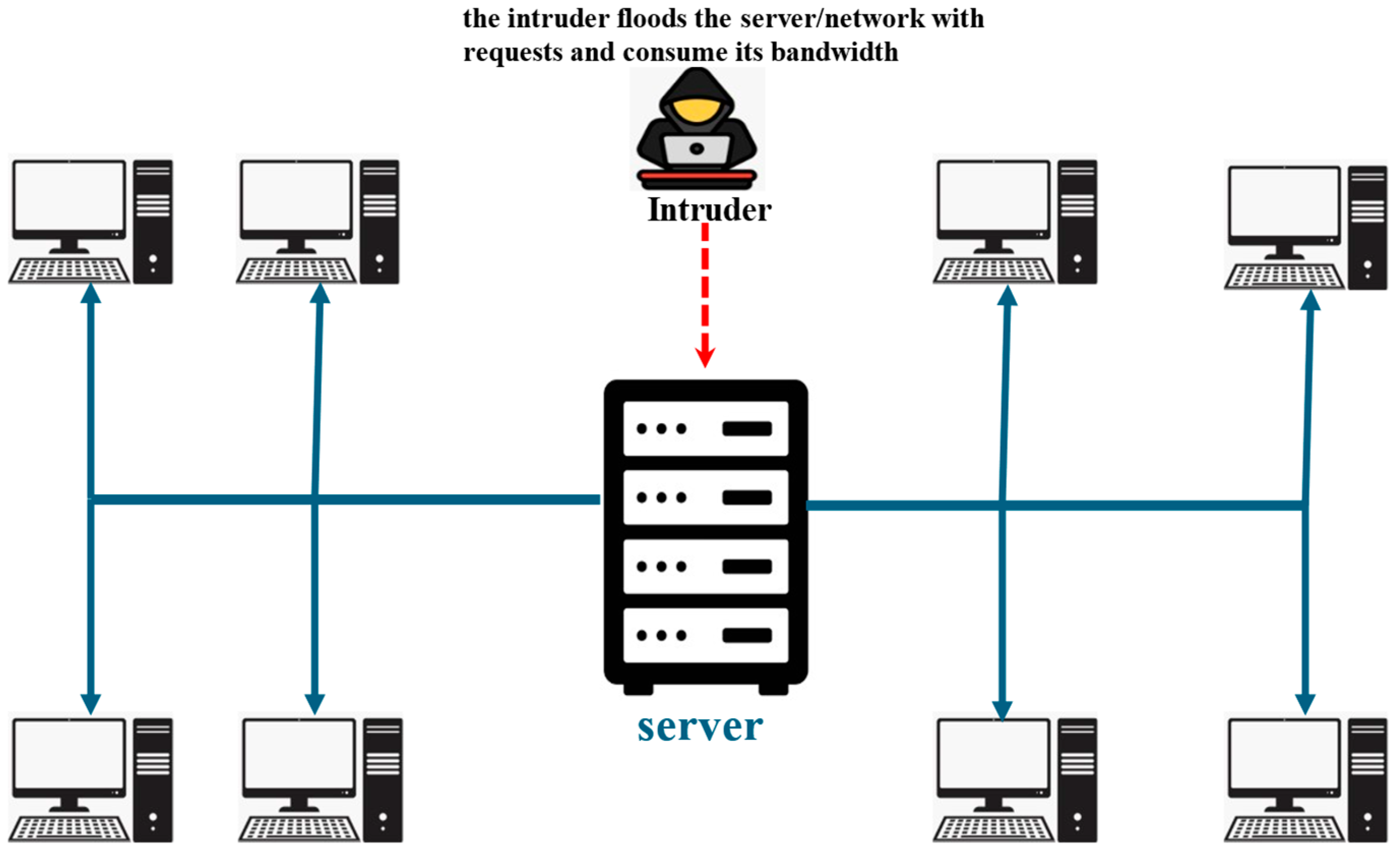 Technologies 13 00176 g004