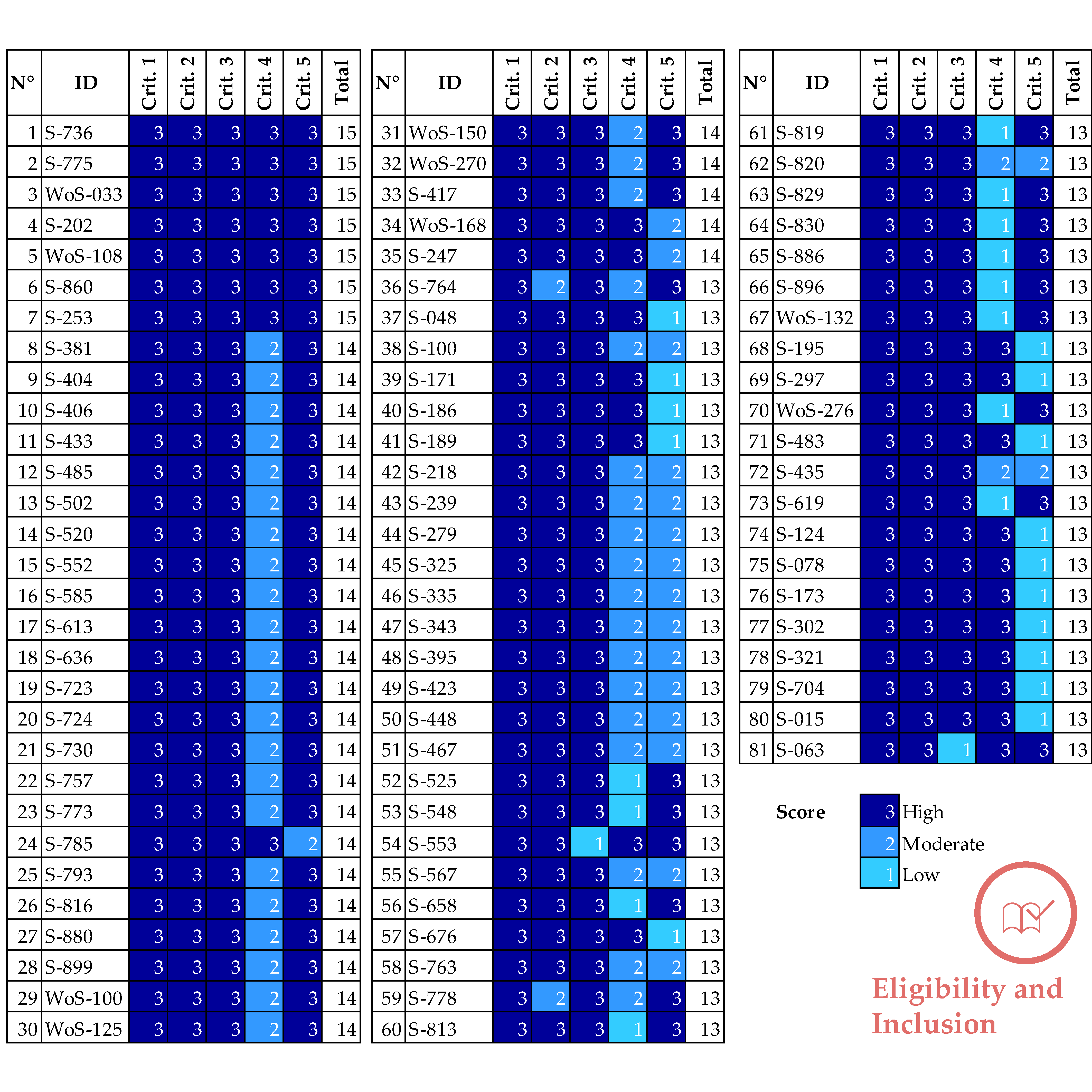 Technologies 13 00180 g003