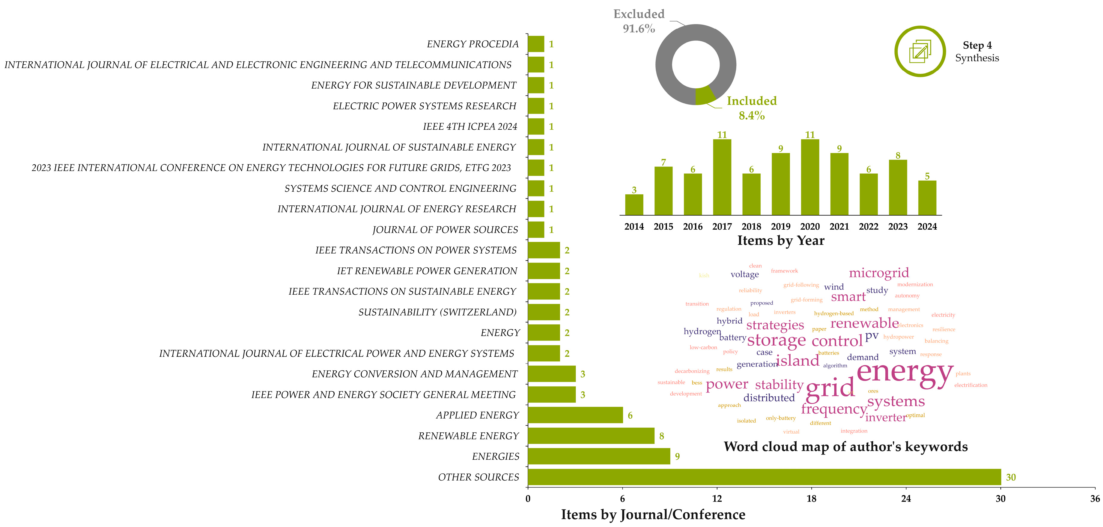 Technologies 13 00180 g004