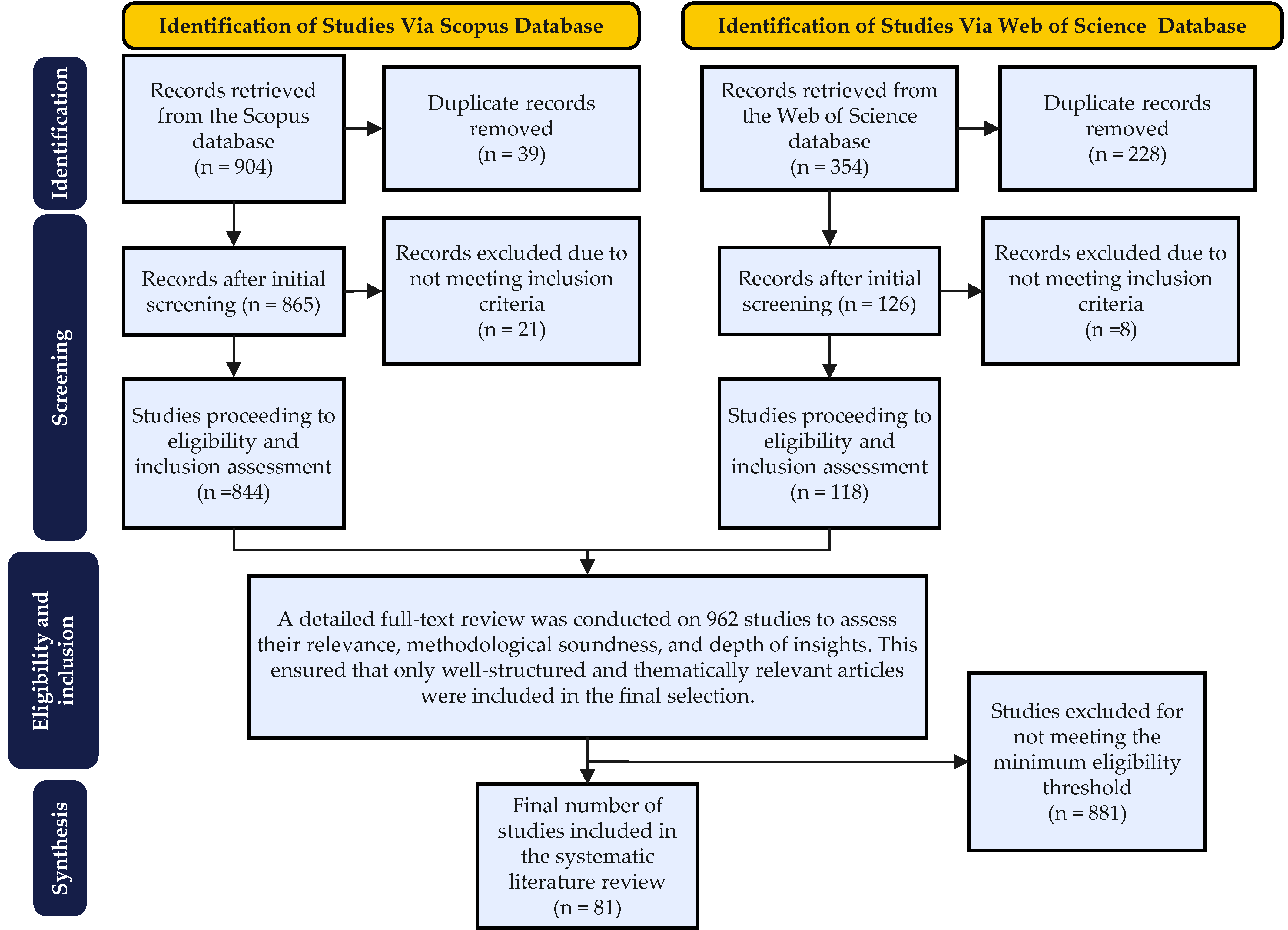 Technologies 13 00180 g005