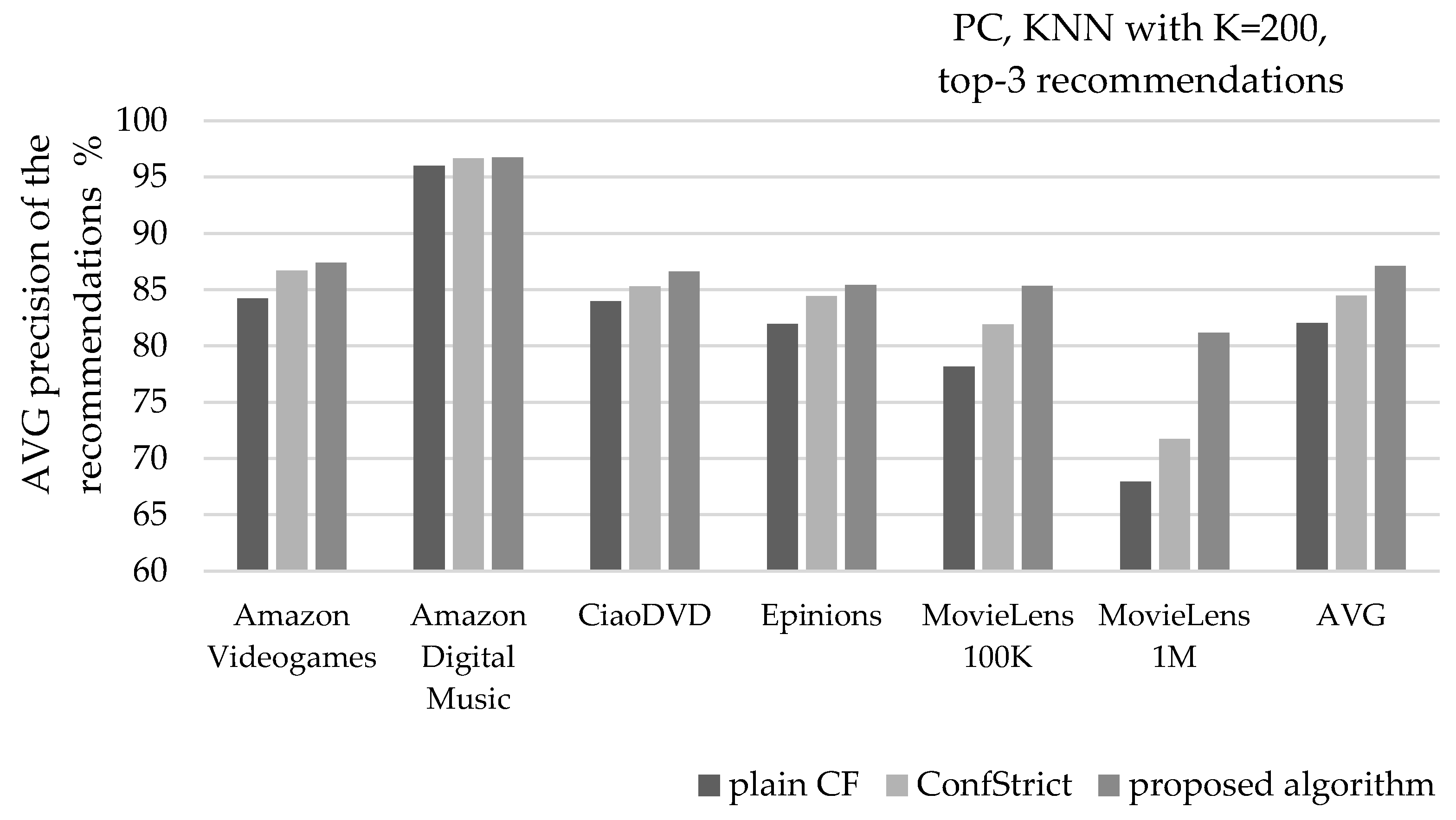 Technologies 13 00181 g006