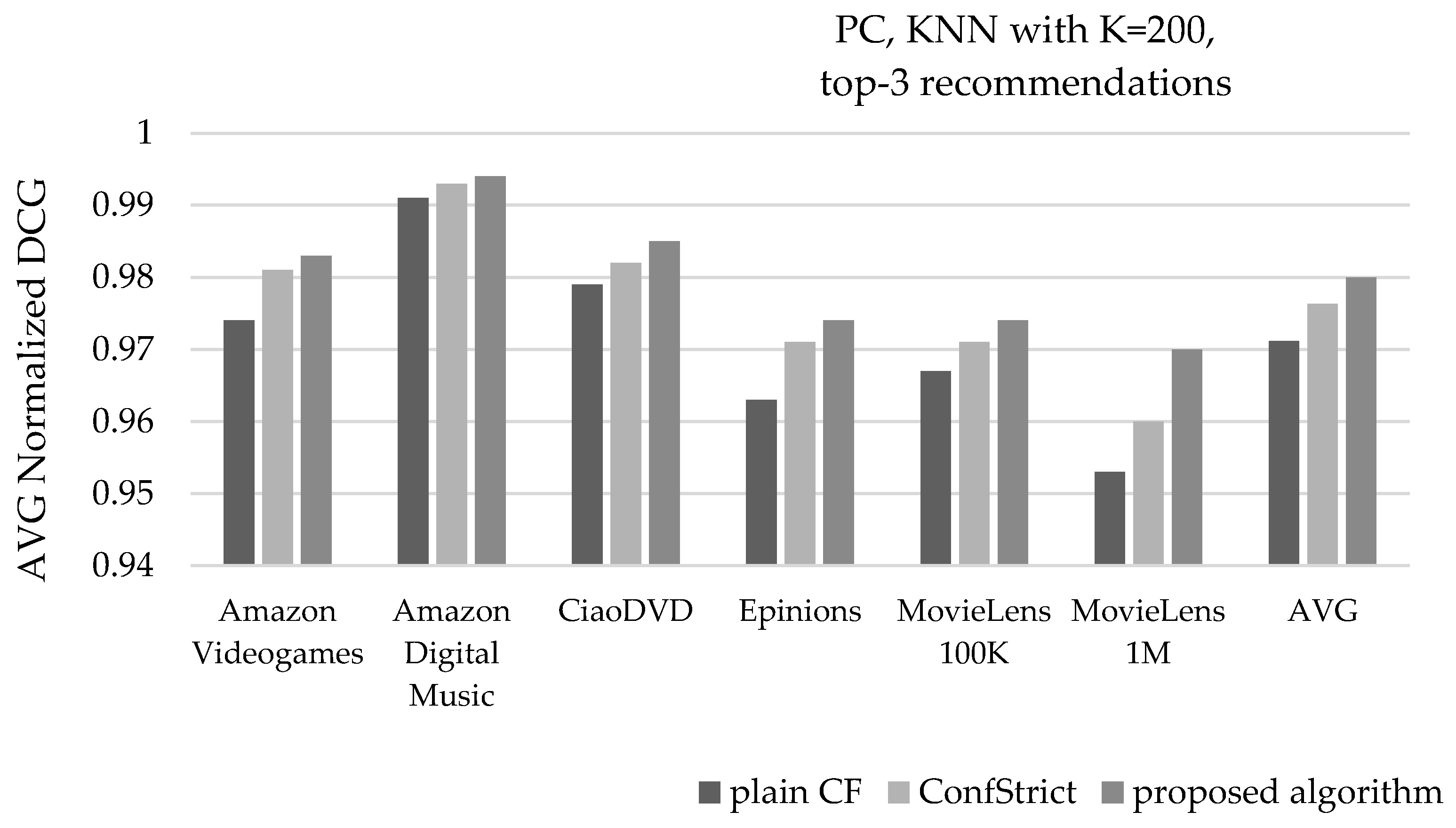 Technologies 13 00181 g008