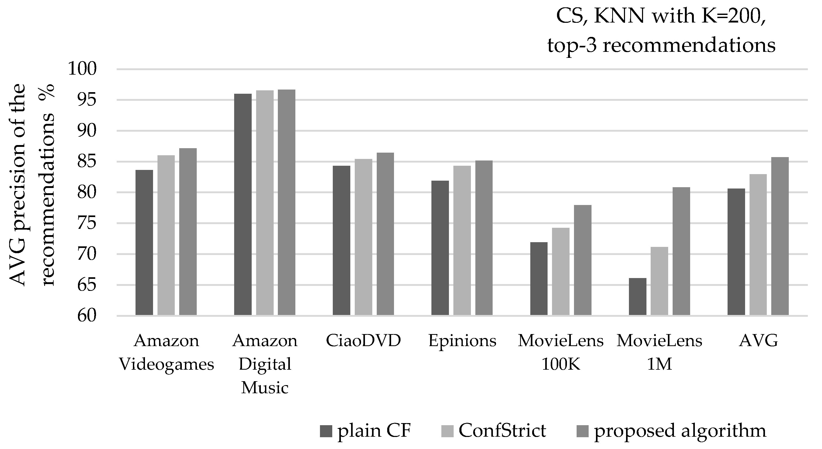 Technologies 13 00181 g012