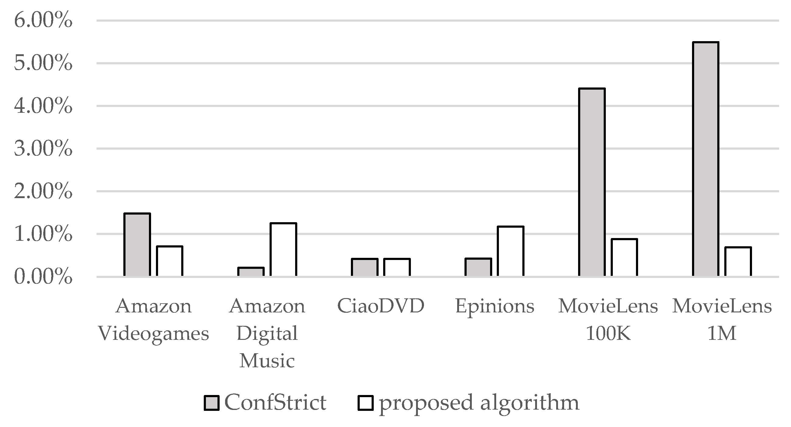 Technologies 13 00181 g018