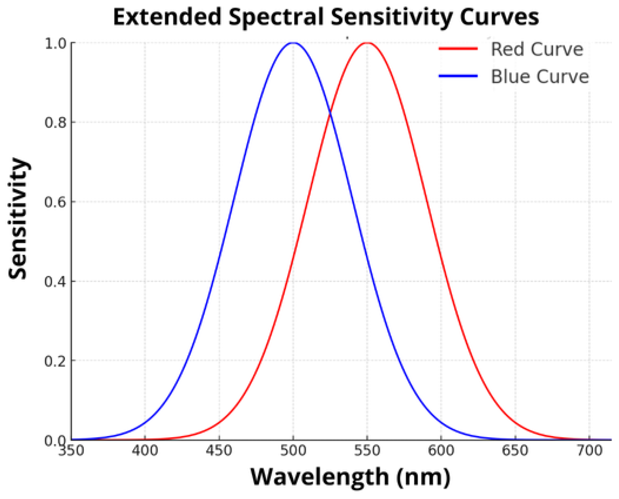 Technologies 13 00182 g001