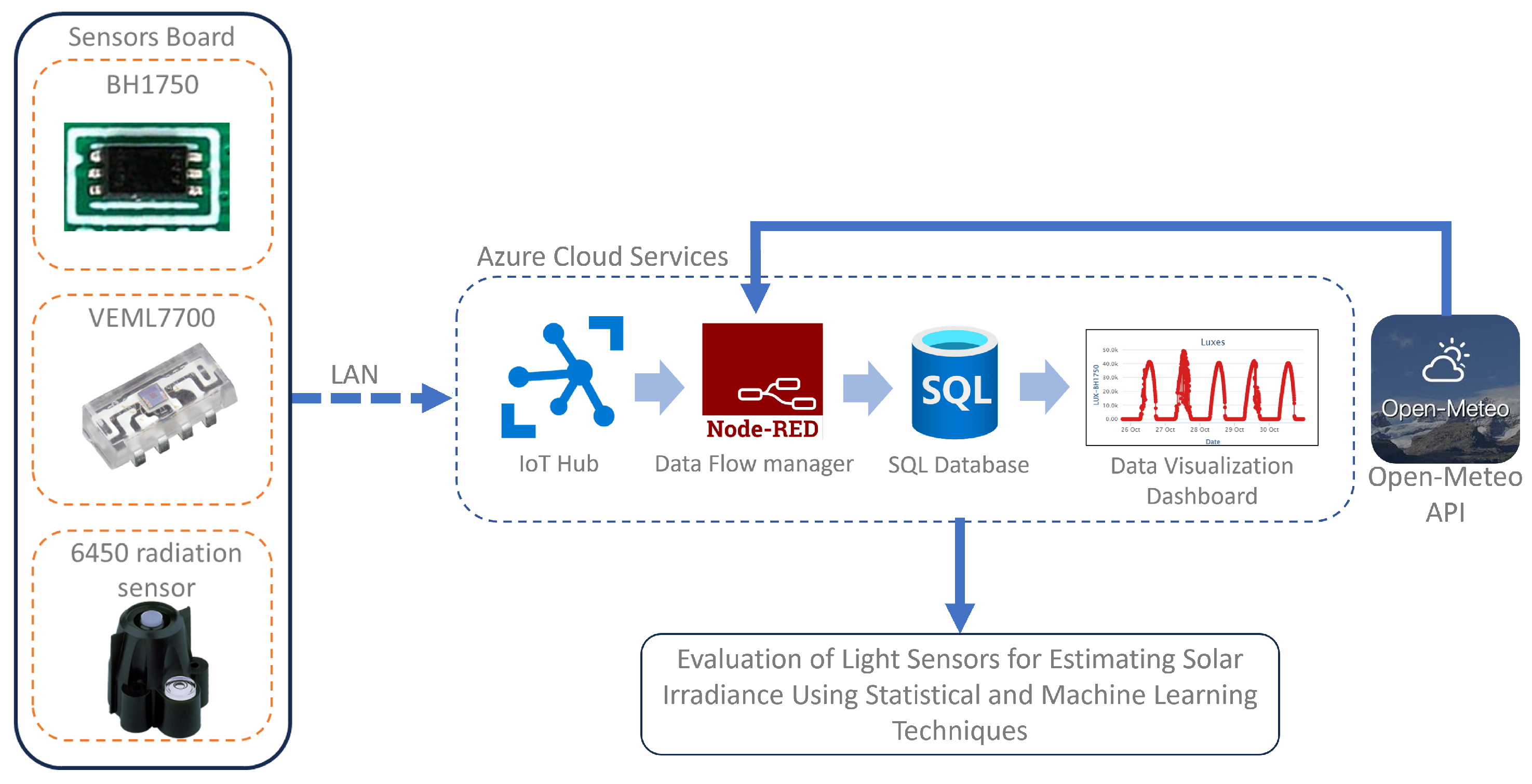 Technologies 13 00182 g002