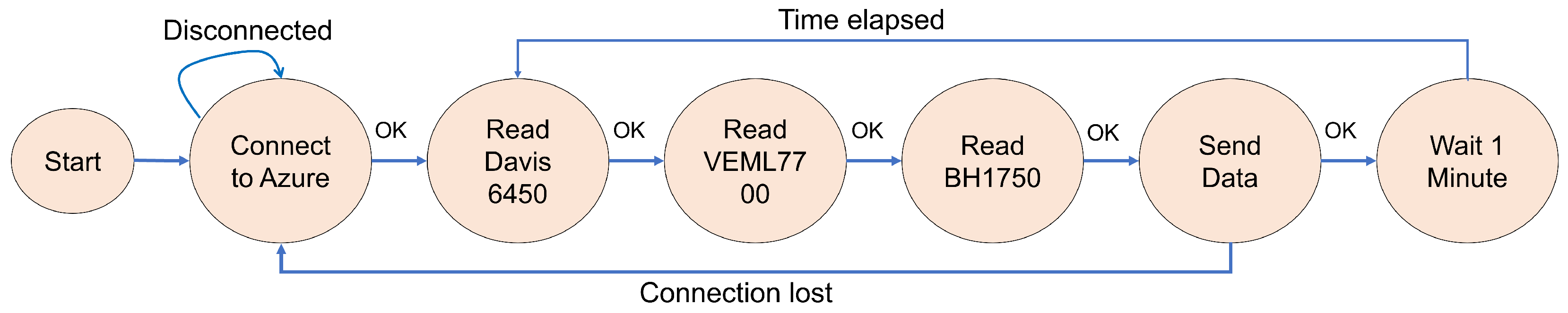 Technologies 13 00182 g008