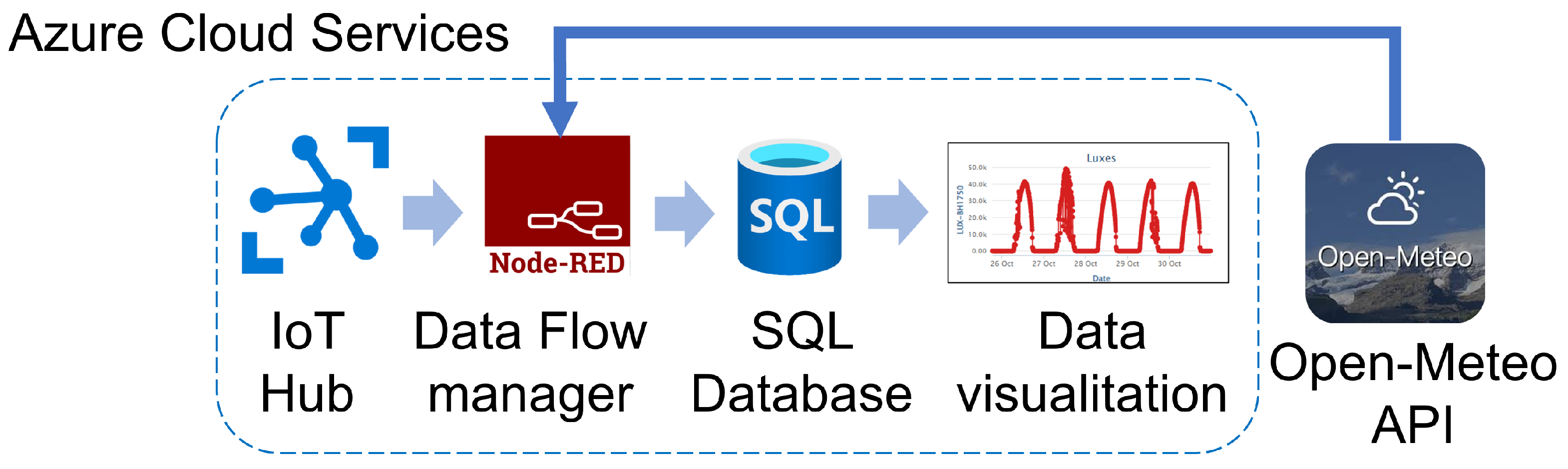 Technologies 13 00182 g009