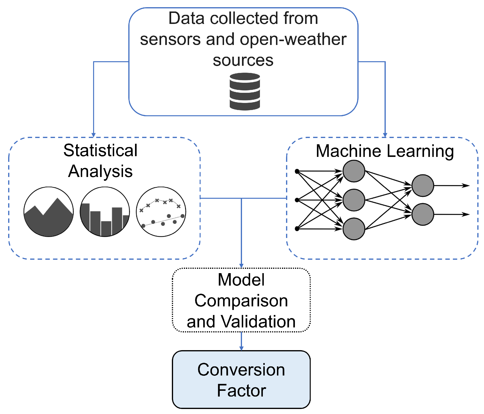 Technologies 13 00182 g010