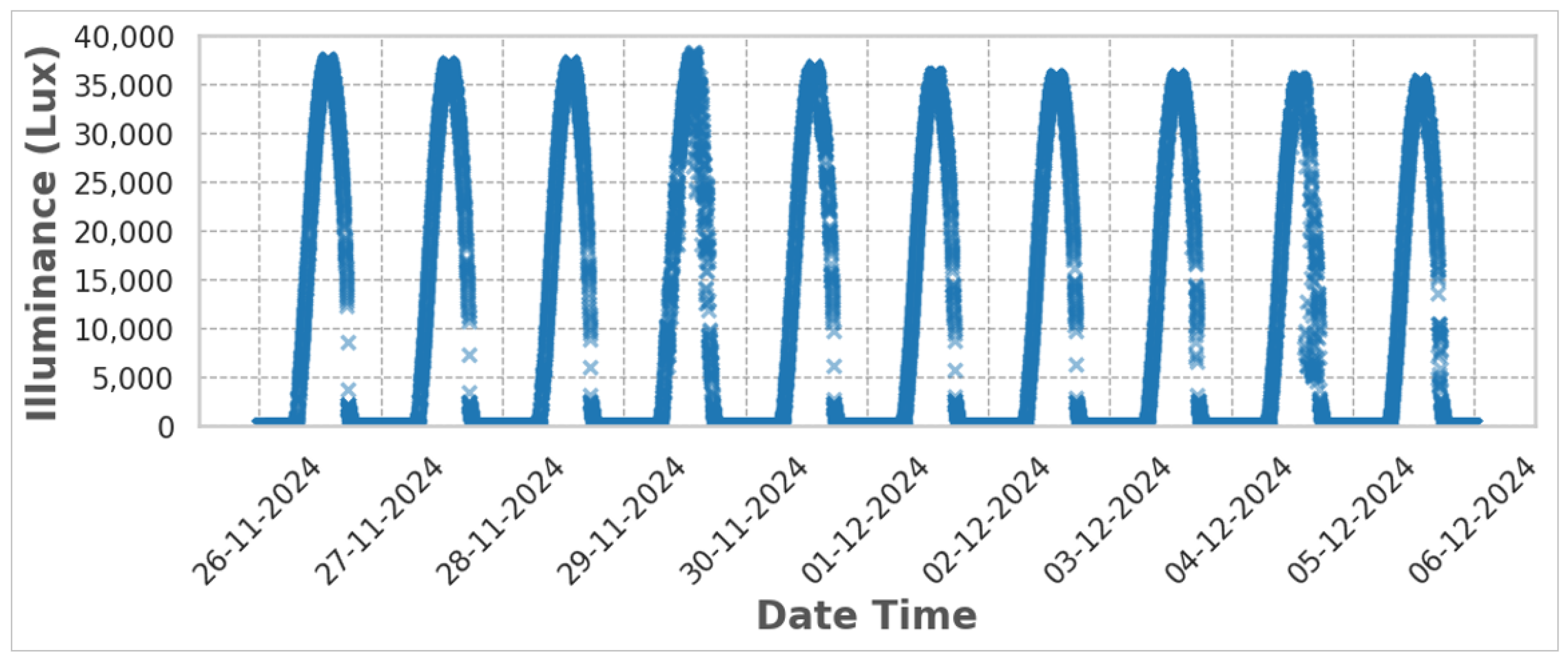 Technologies 13 00182 g012