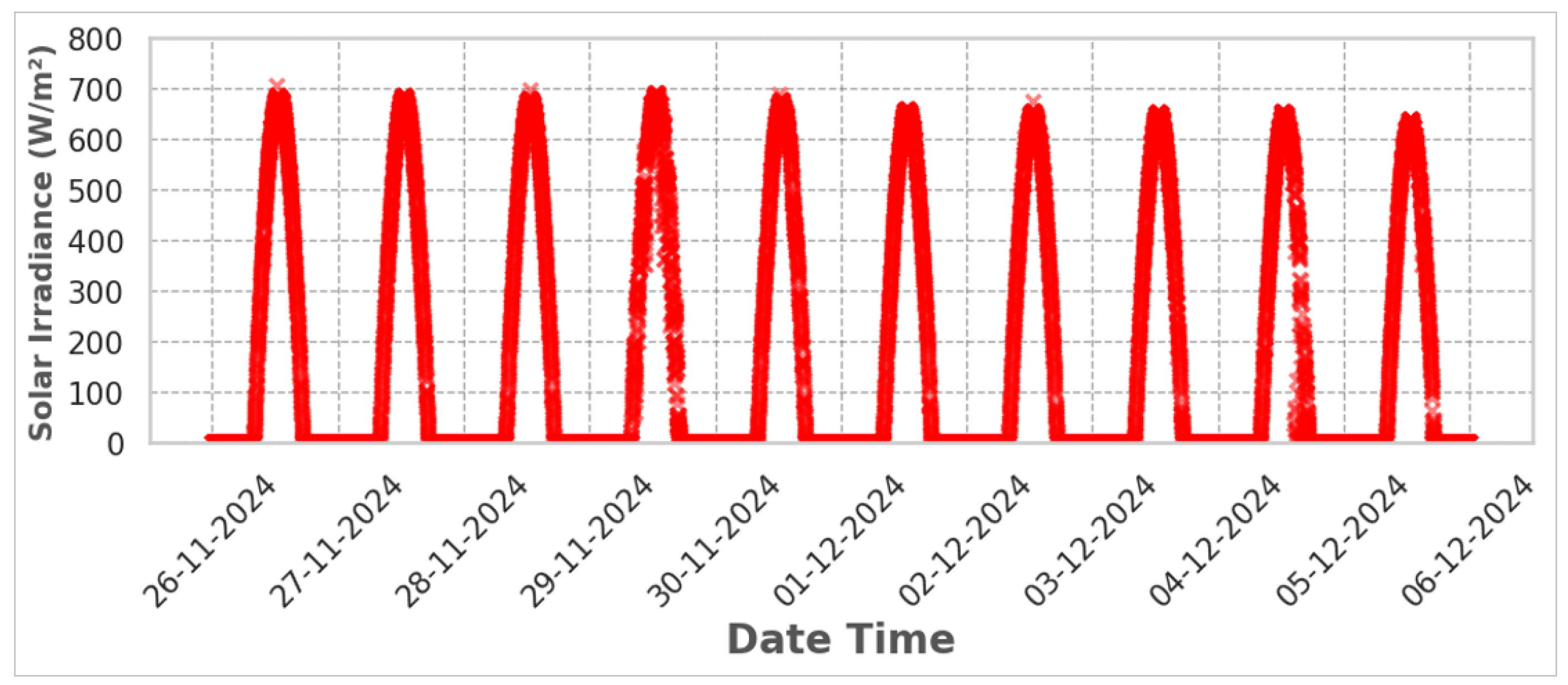 Technologies 13 00182 g014