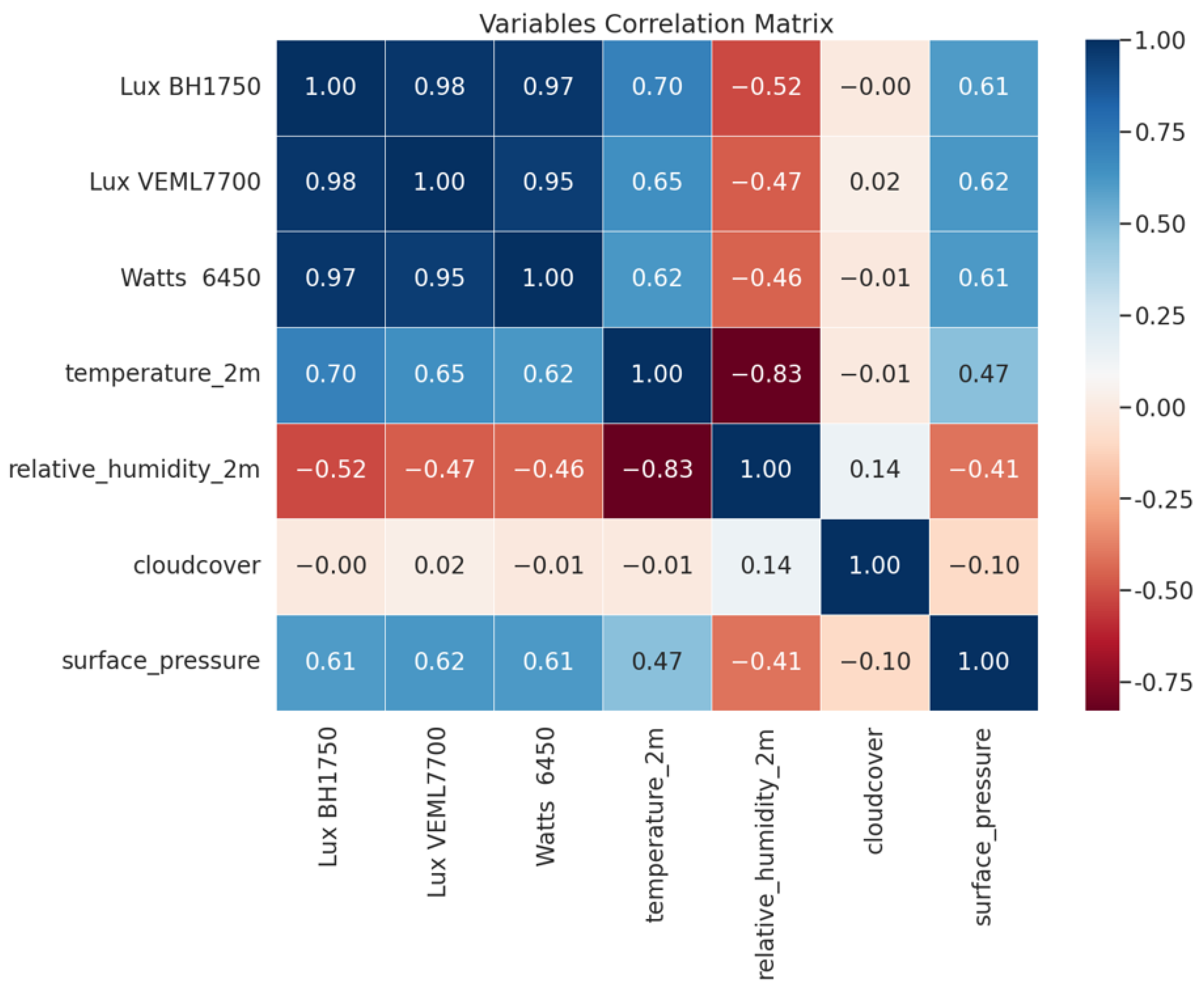 Technologies 13 00182 g016