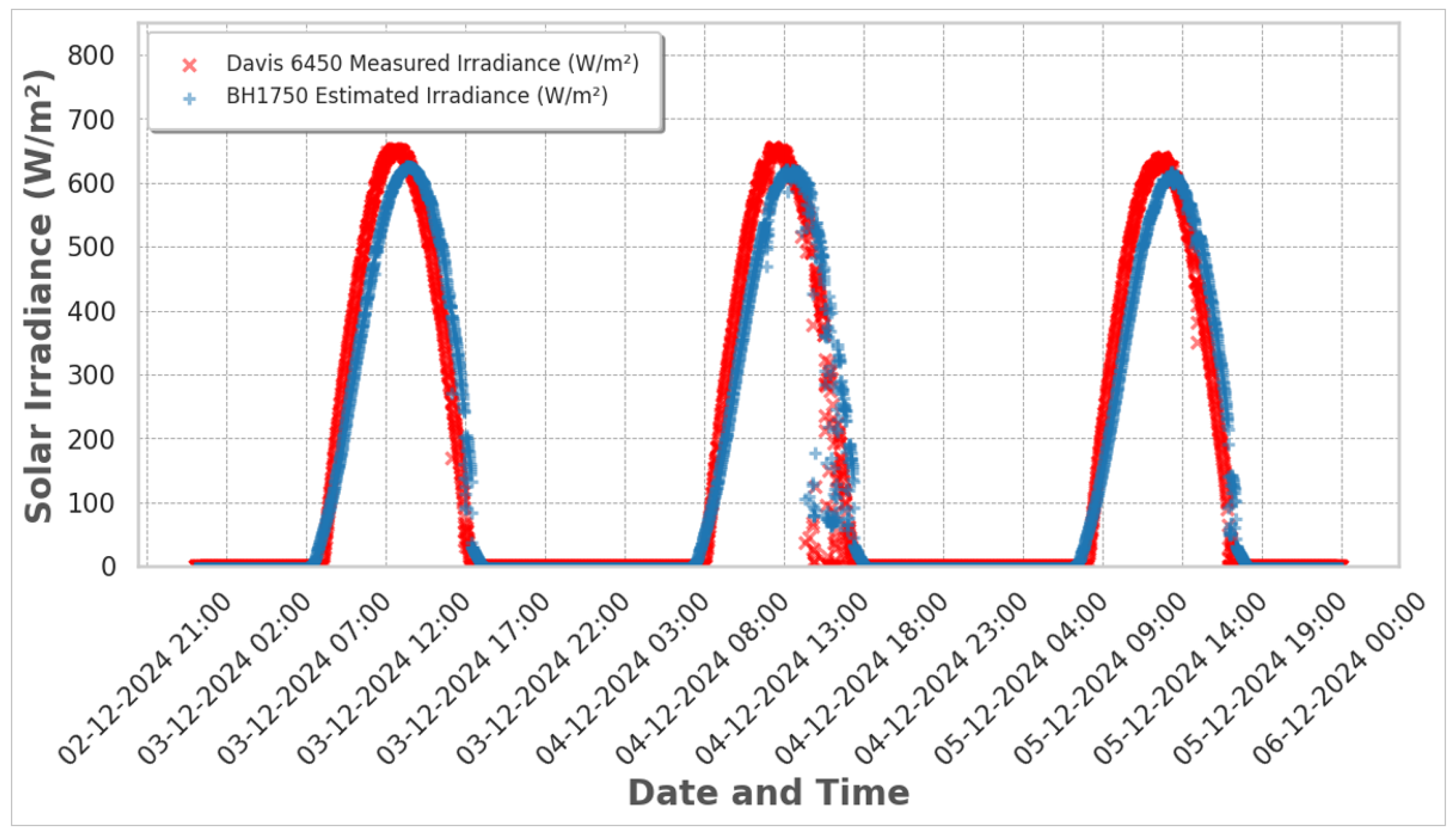 Technologies 13 00182 g019
