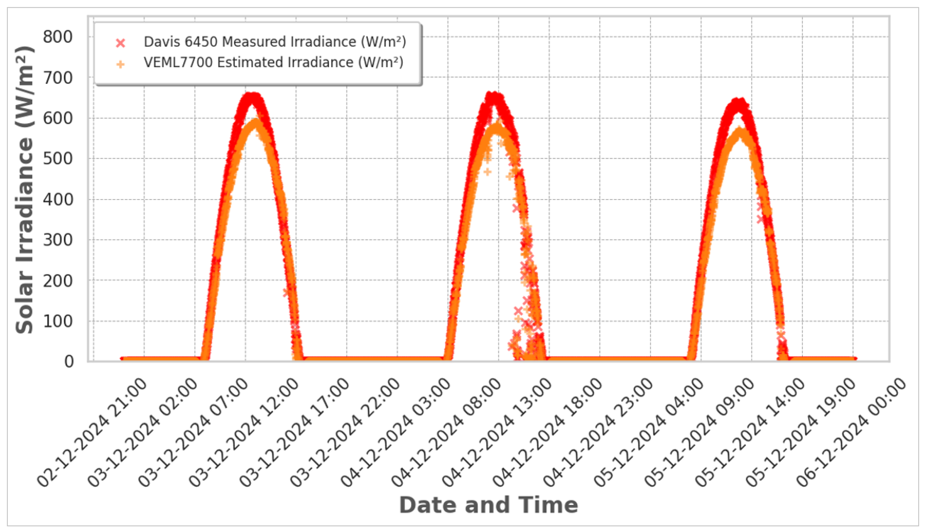 Technologies 13 00182 g021