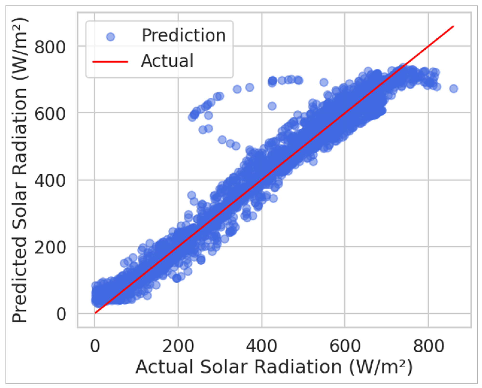 Technologies 13 00182 g025
