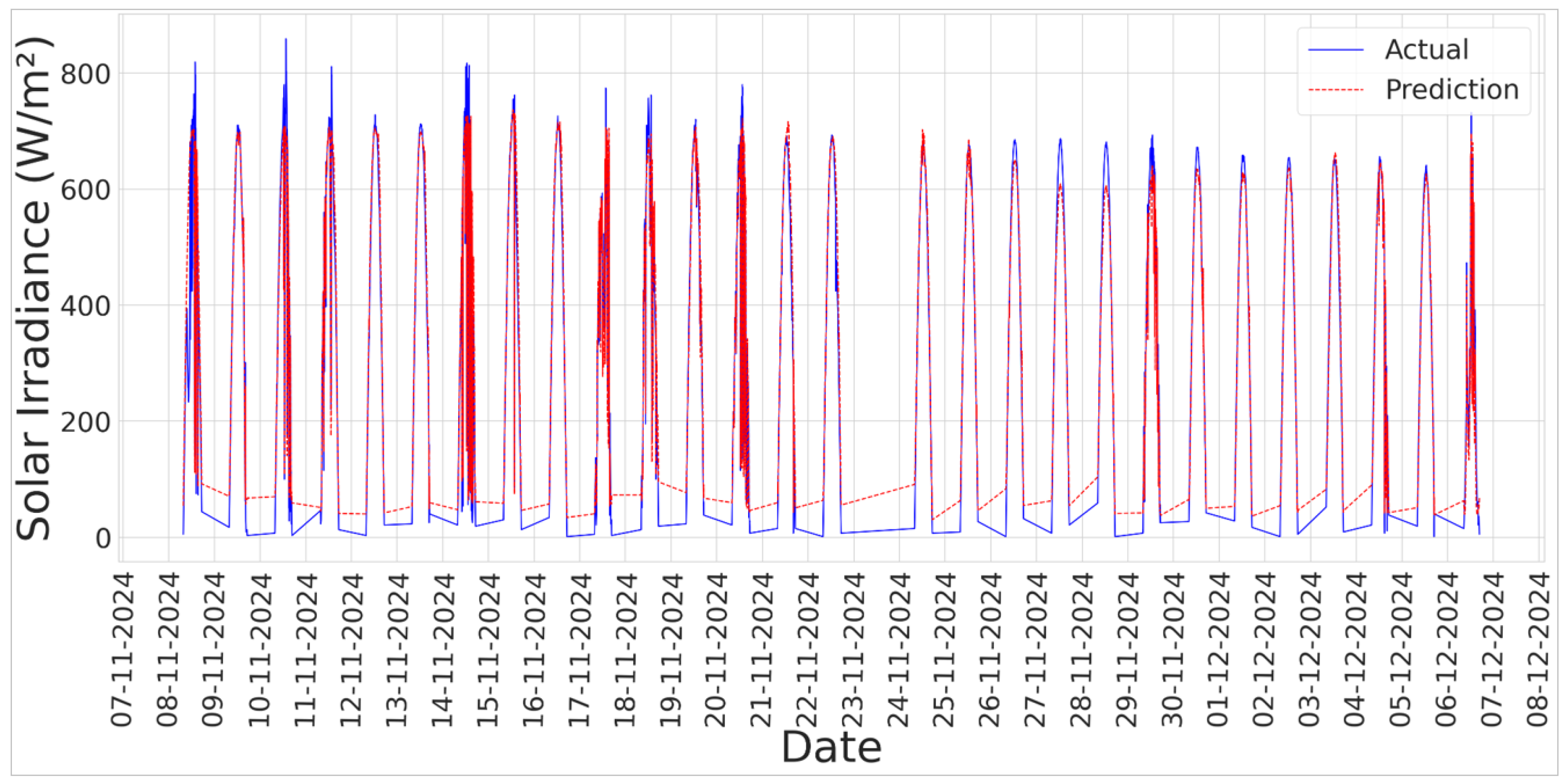 Technologies 13 00182 g026