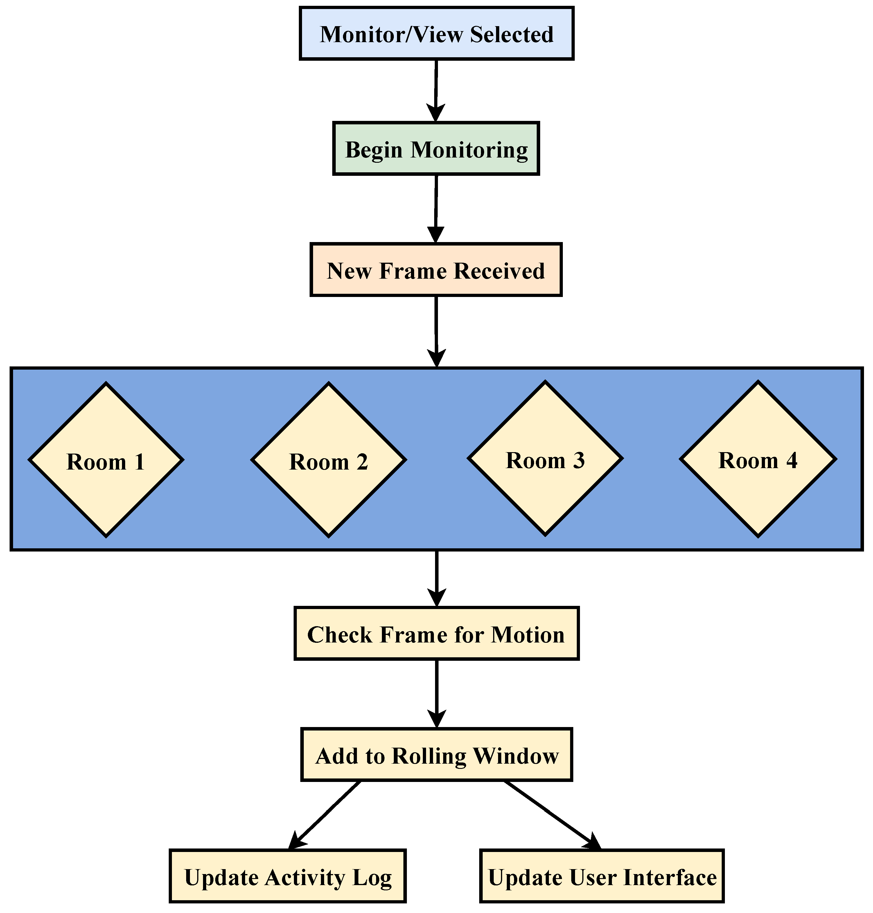 Technologies 13 00184 g002