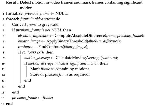 Technologies 13 00184 i001